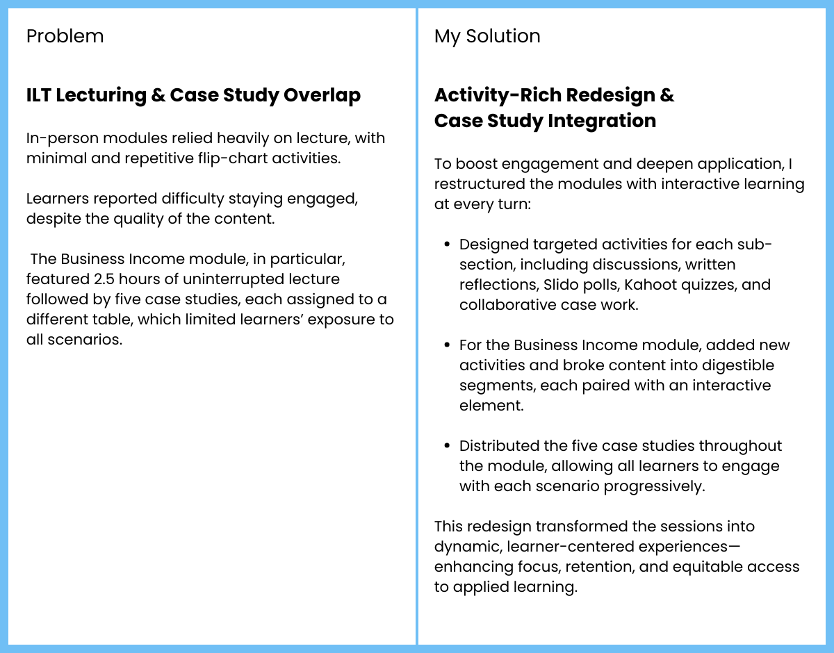 Problem: ILT lecturing and case study overlap. Solution: Activity-rich redesign and case study integration.