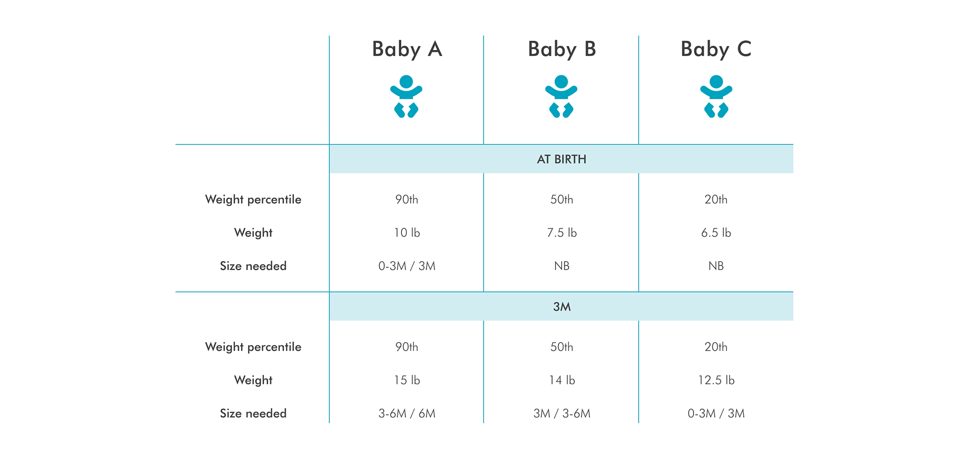 zonia-designs-redesigning-baby-clothes-size-guide