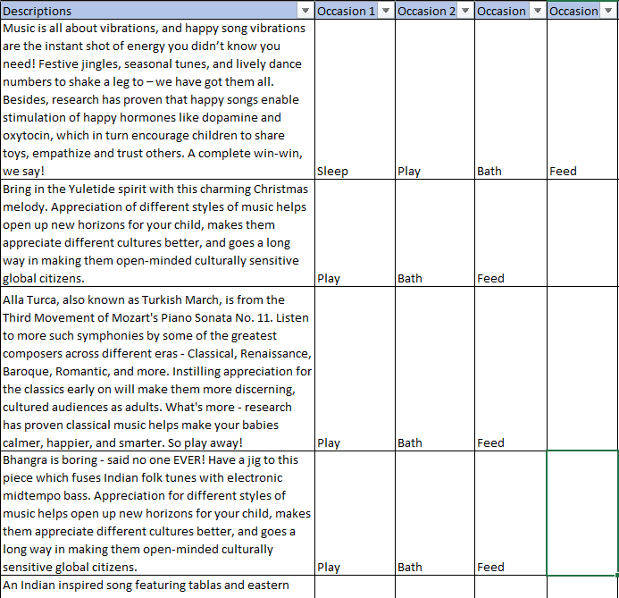 Wireframe containing copy for various track categories
