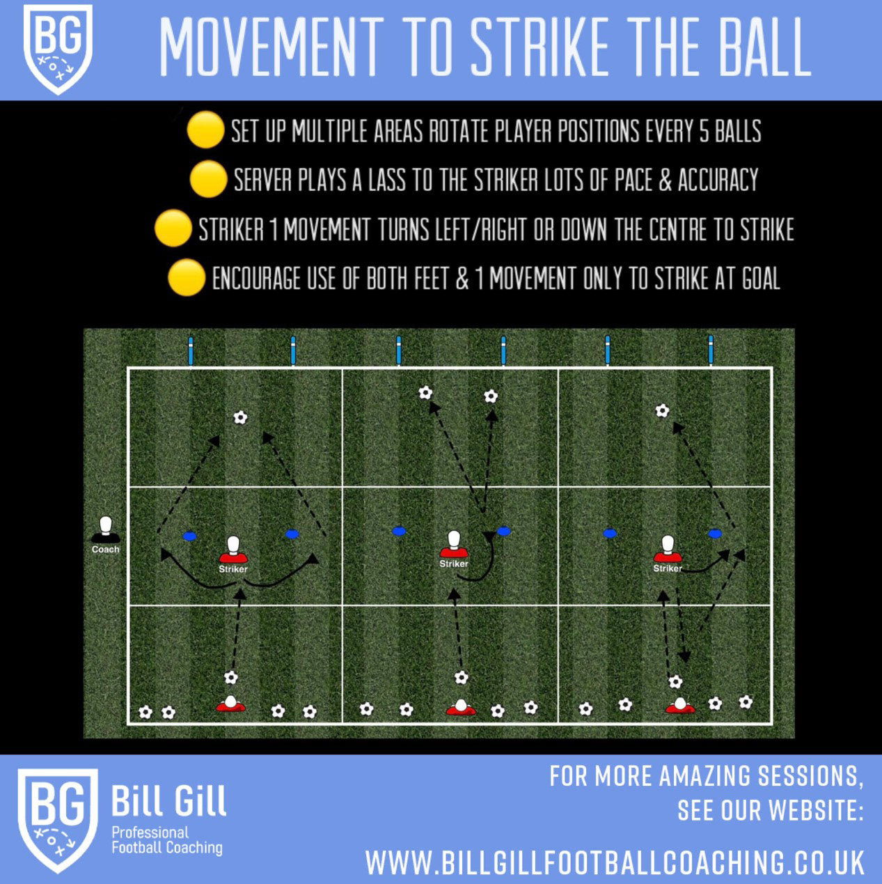 Bill Gill Football Coaching
