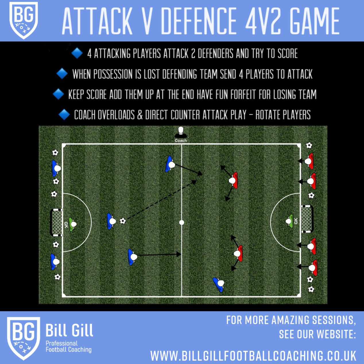 Bill Gill Football Coaching