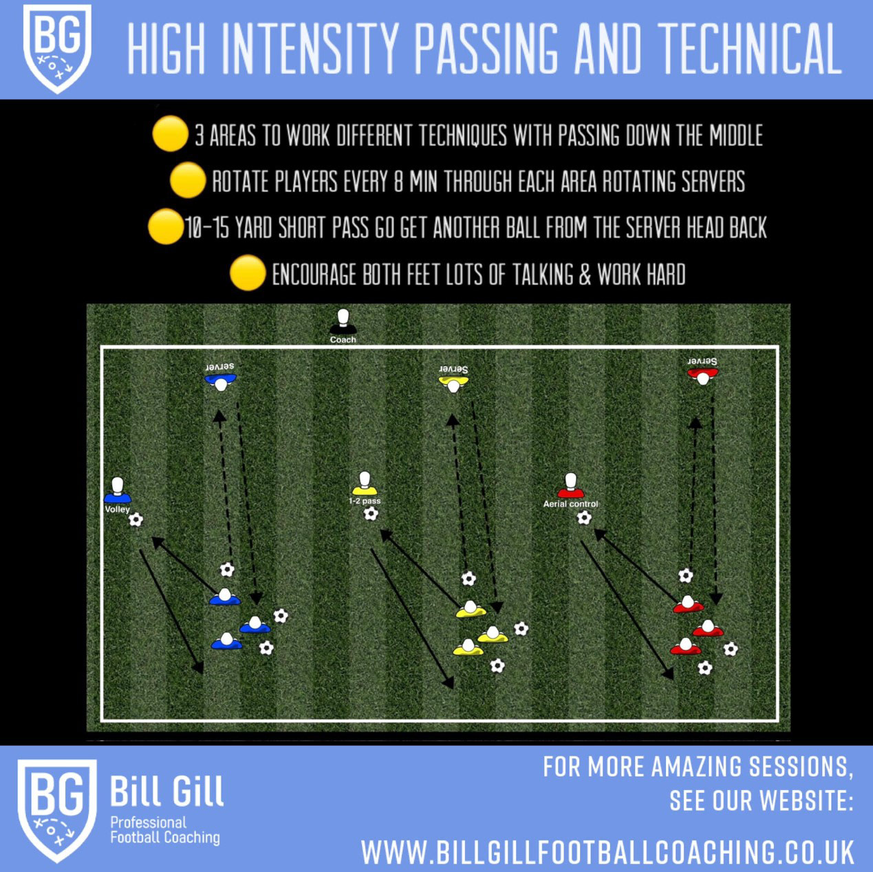 Bill Gill Football Coaching