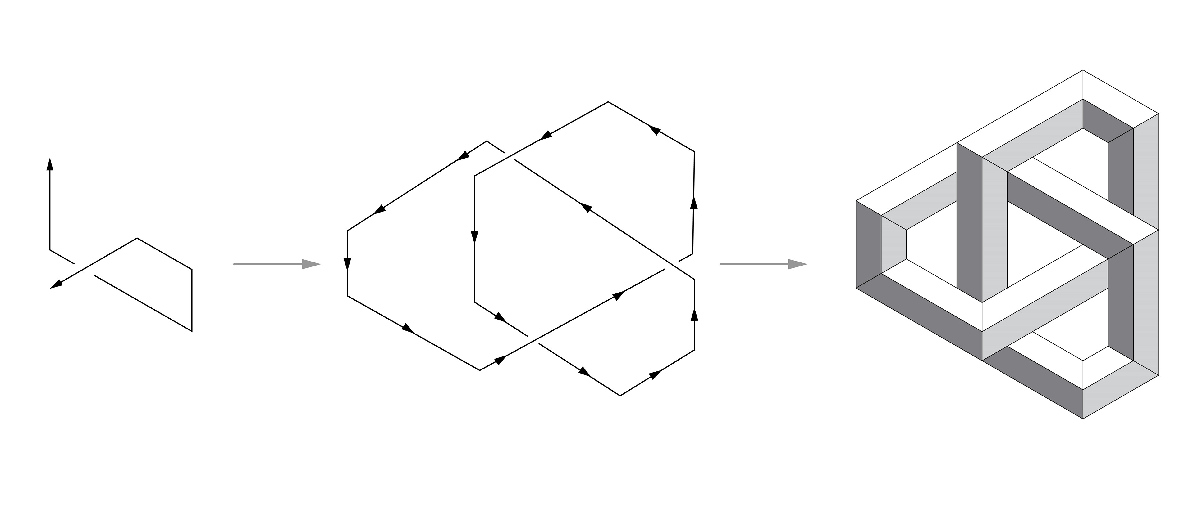 Form Logic