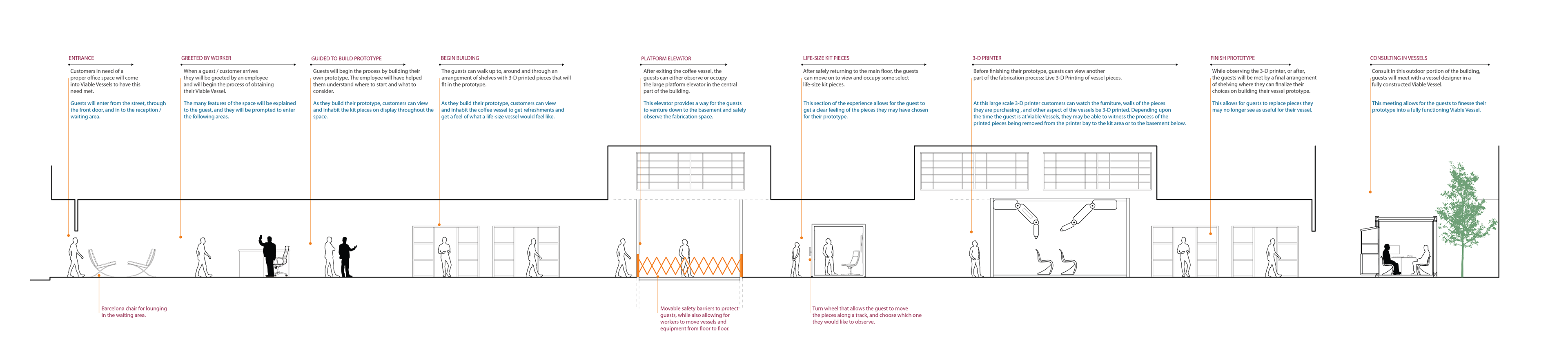 Journey Mapping