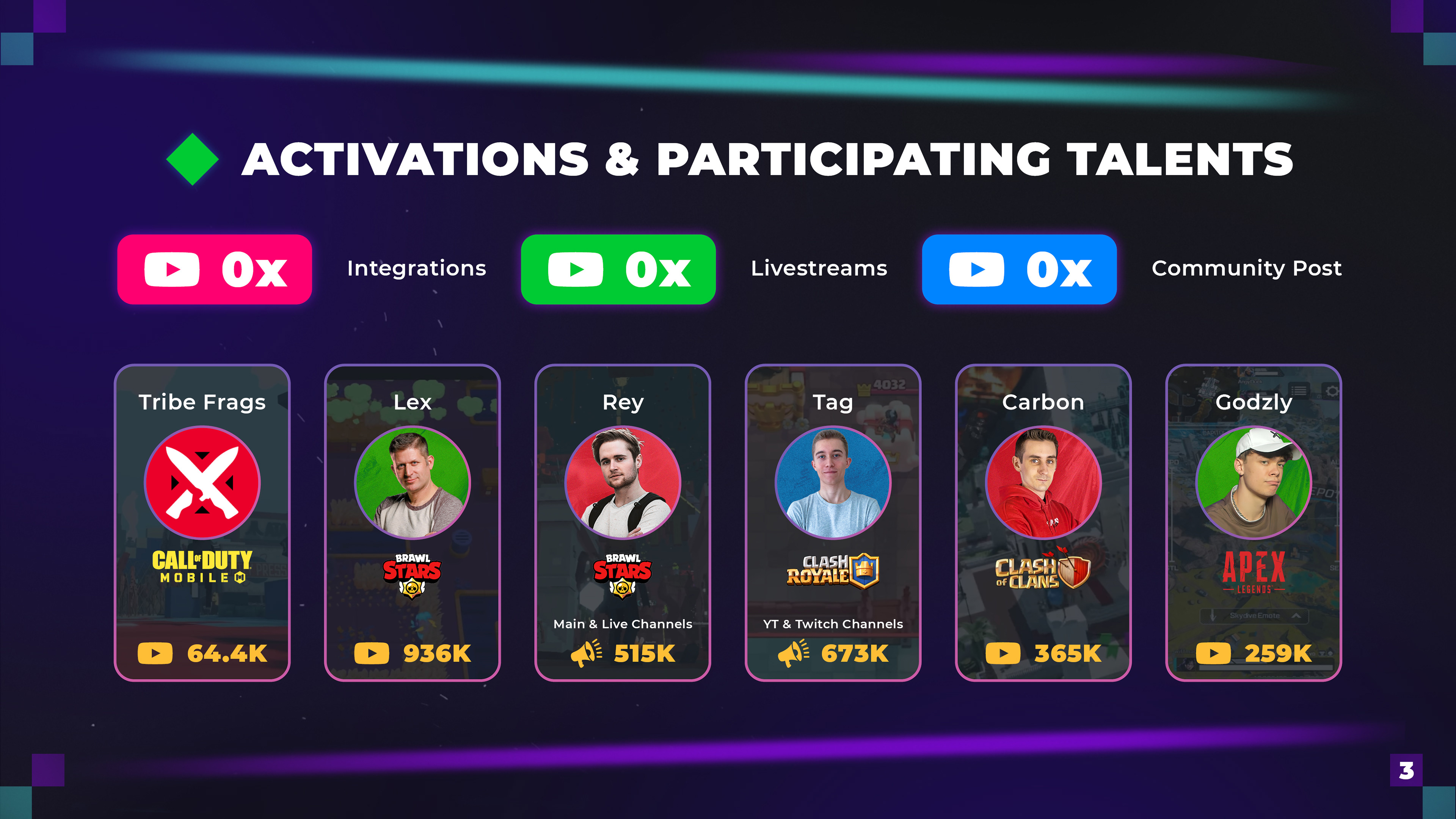 This slide was for a pitch deck to an online game called The Sandbox. These creator cards are based off of the website's UI.