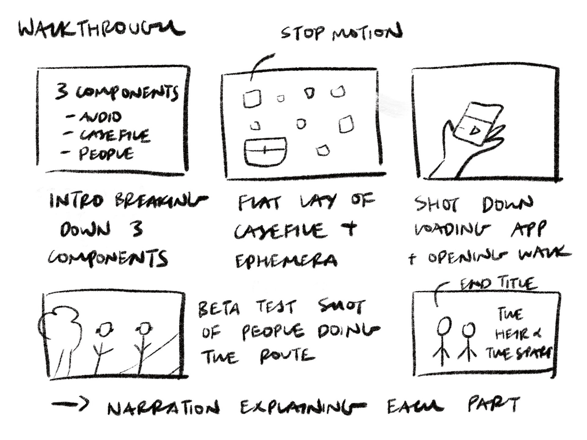 Walkthrough Storyboard