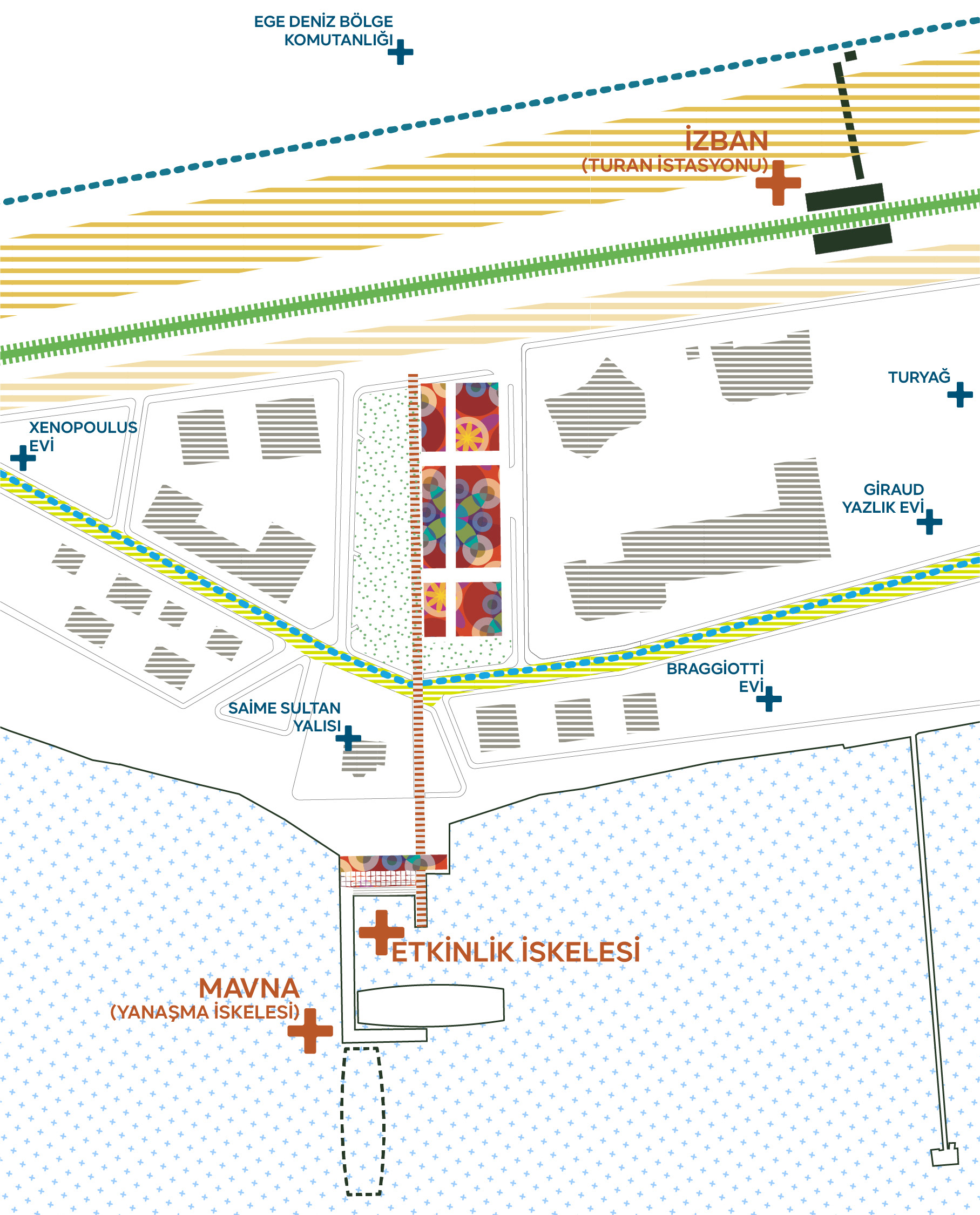 yaklaşım diagramı