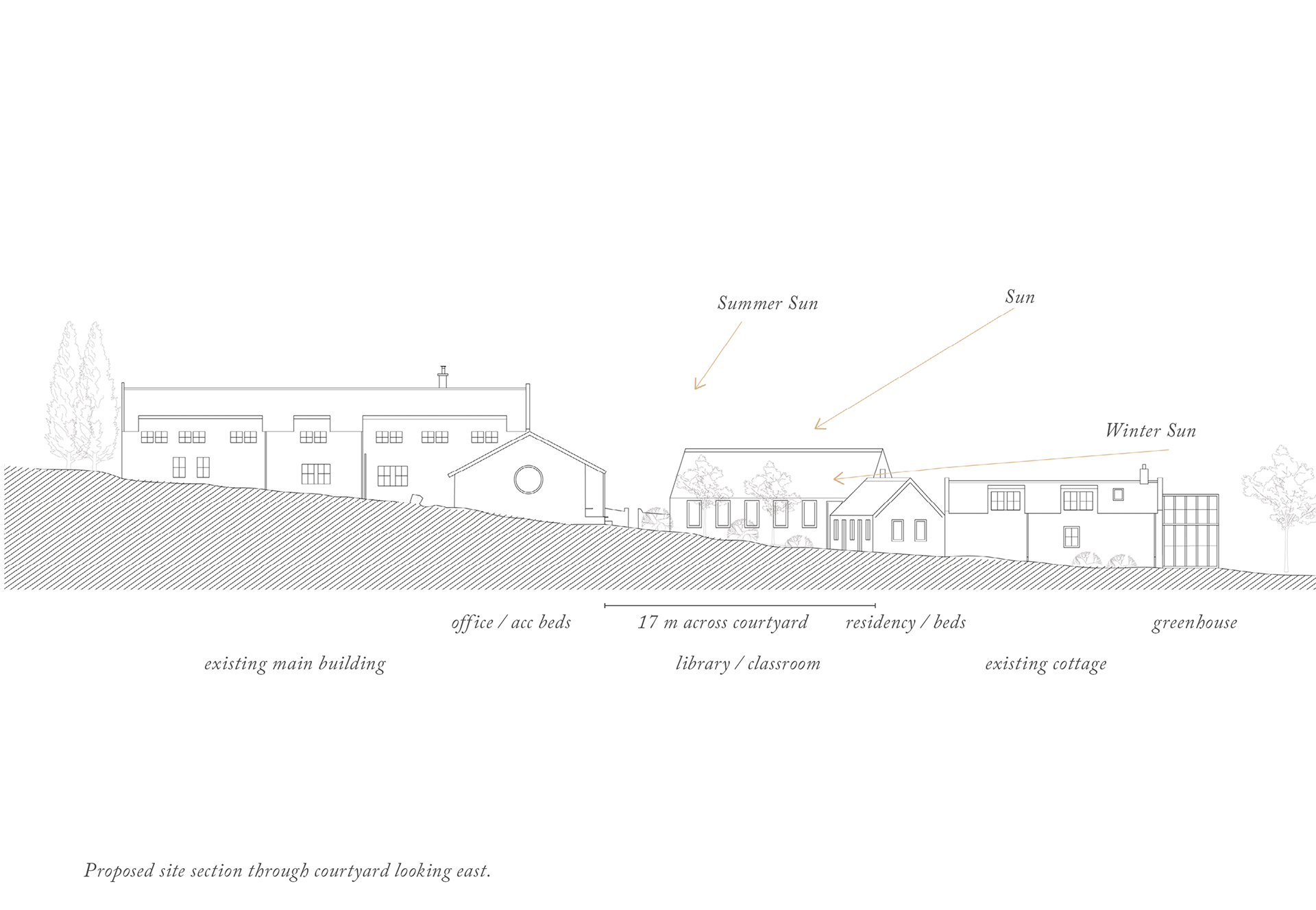 Moniack Mhor Writer's Centre Masterplan feasiblity study by Croftworks Architecture Highlands Scotland Retrofit education workplace section proposal drawing