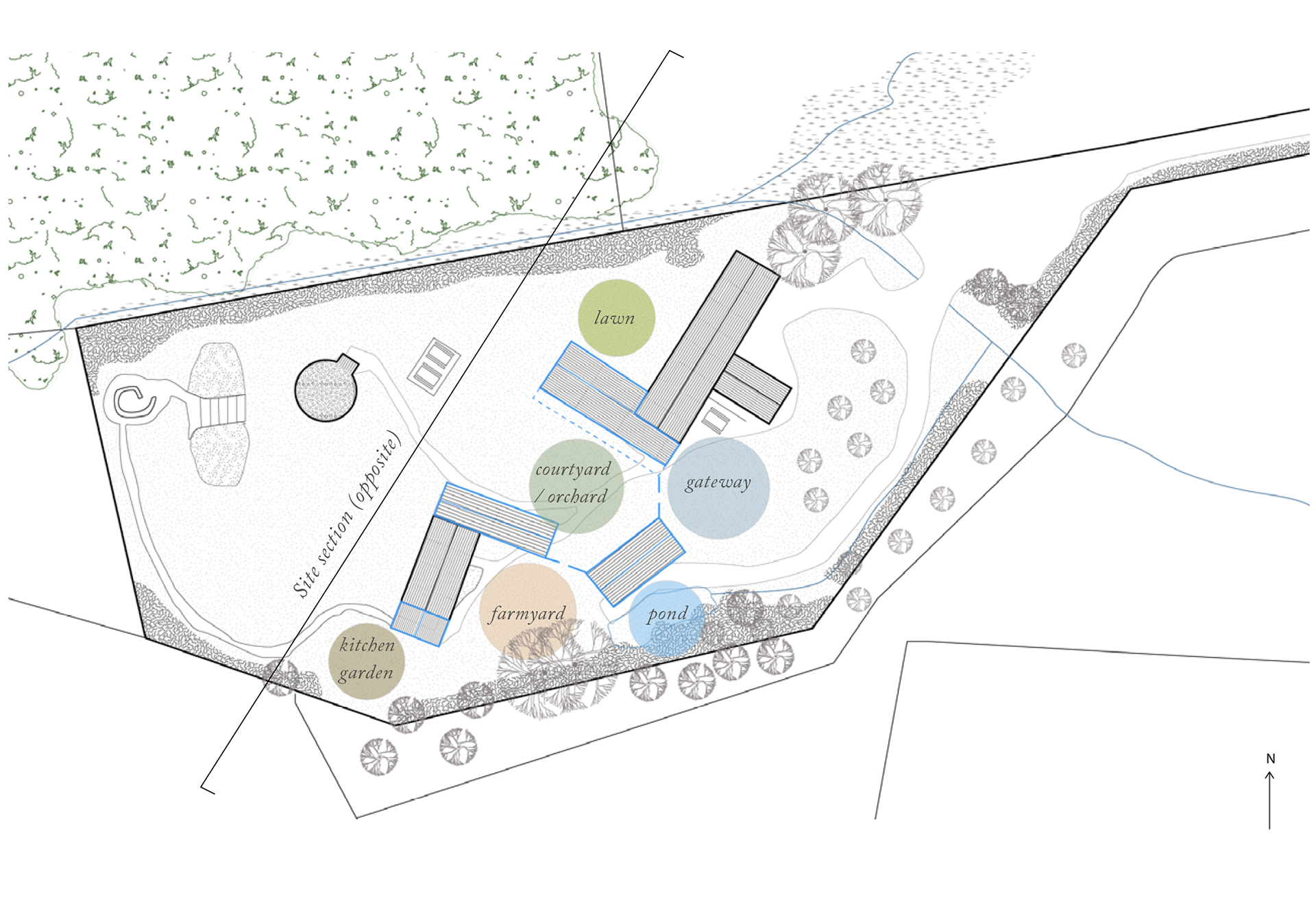 Moniack Mhor Writer's Centre Masterplan feasiblity study by Croftworks Architecture Highlands Scotland Retrofit education workplace site plan diagram garden areas