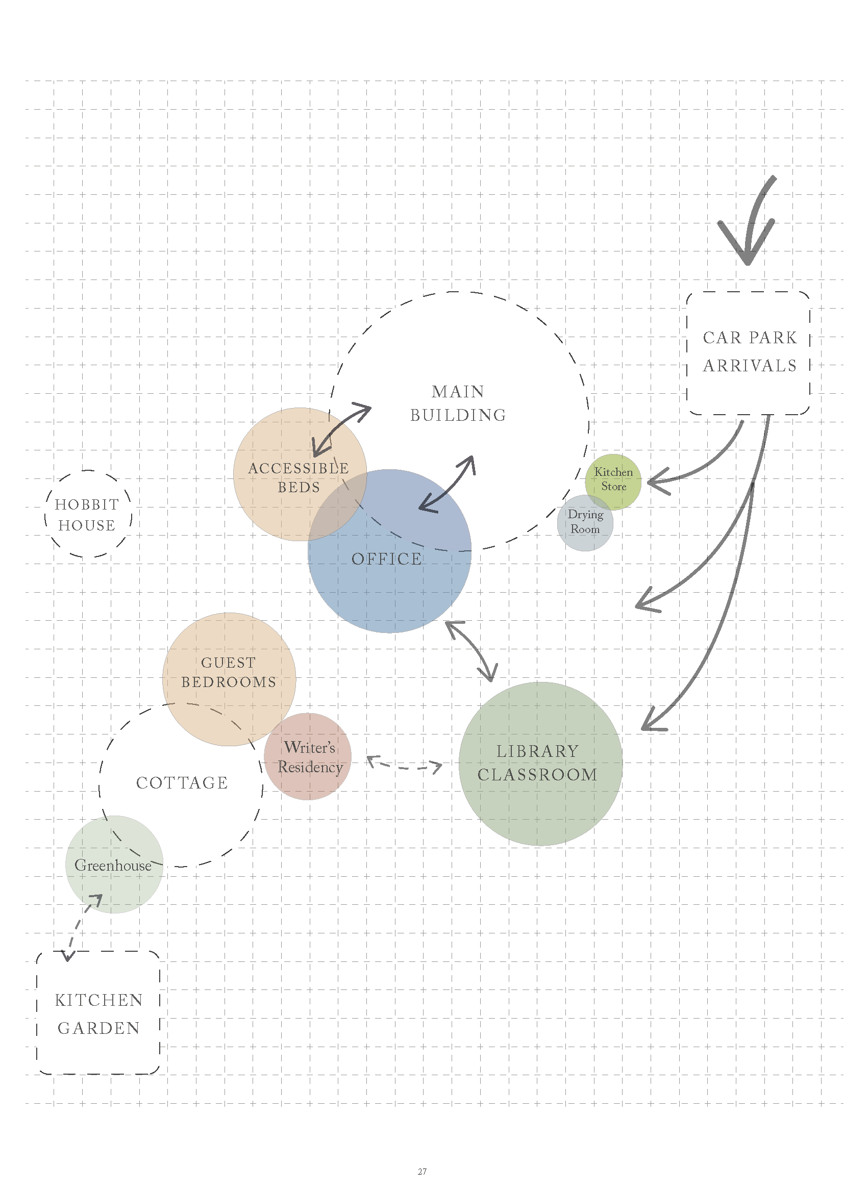 Moniack Mhor Writer's Centre Masterplan feasiblity study by Croftworks Architecture Highlands Scotland Retrofit education workplace use diagram