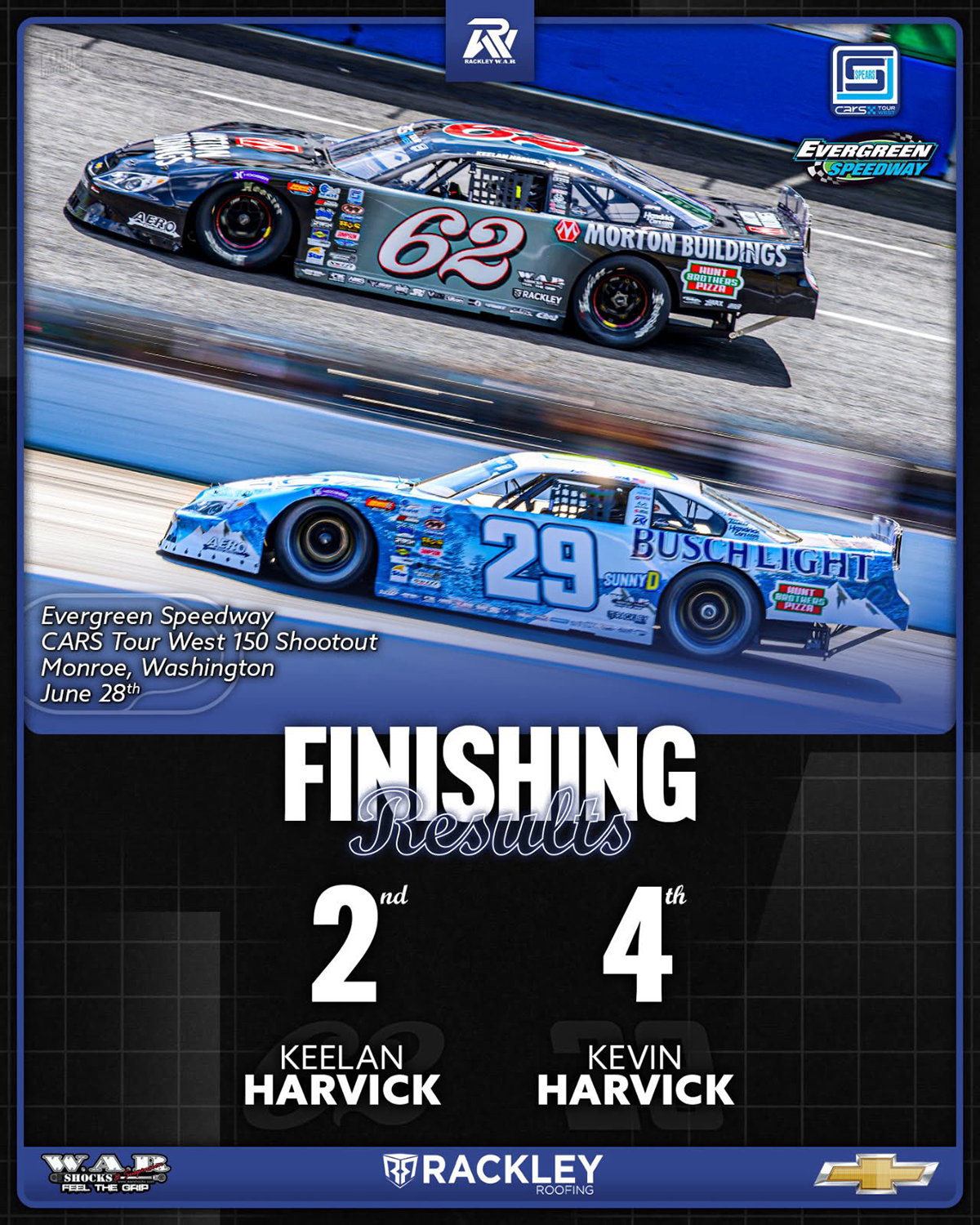H Rackley Koop Designs - Rackley W.A.R. Race Week Graphics Package