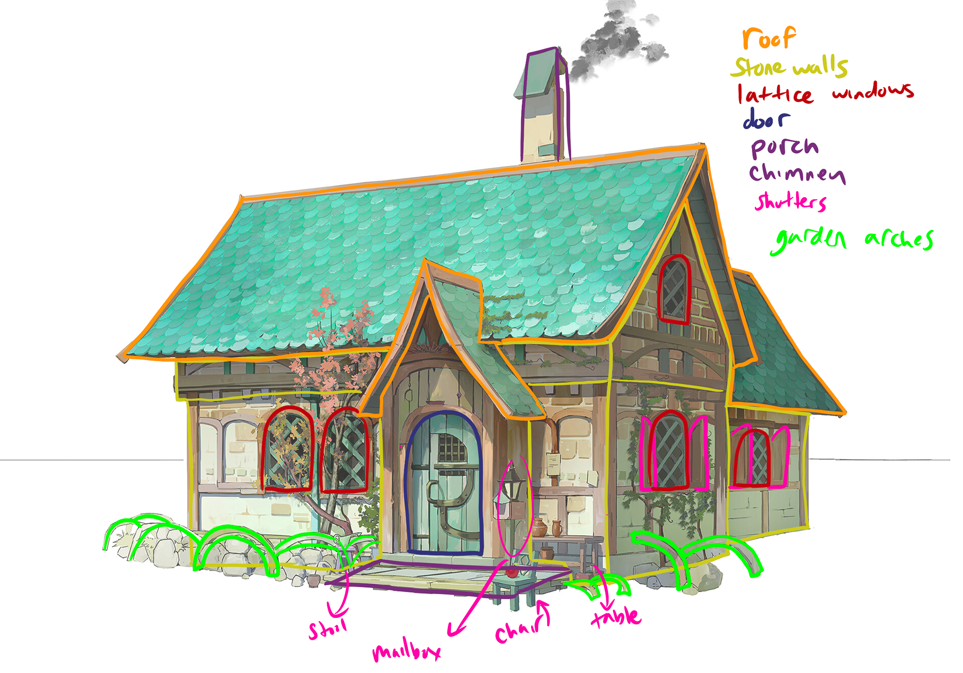 Material and asset analysis of the art