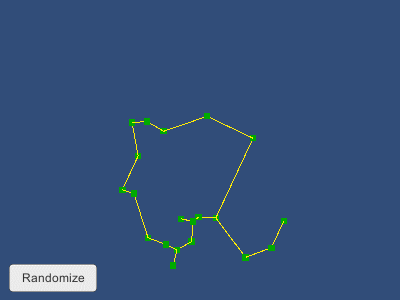 Aug 22, 2015 - Just came across "Relative Neighborhood Graph". Seems pretty useful for linking up dungeons...
