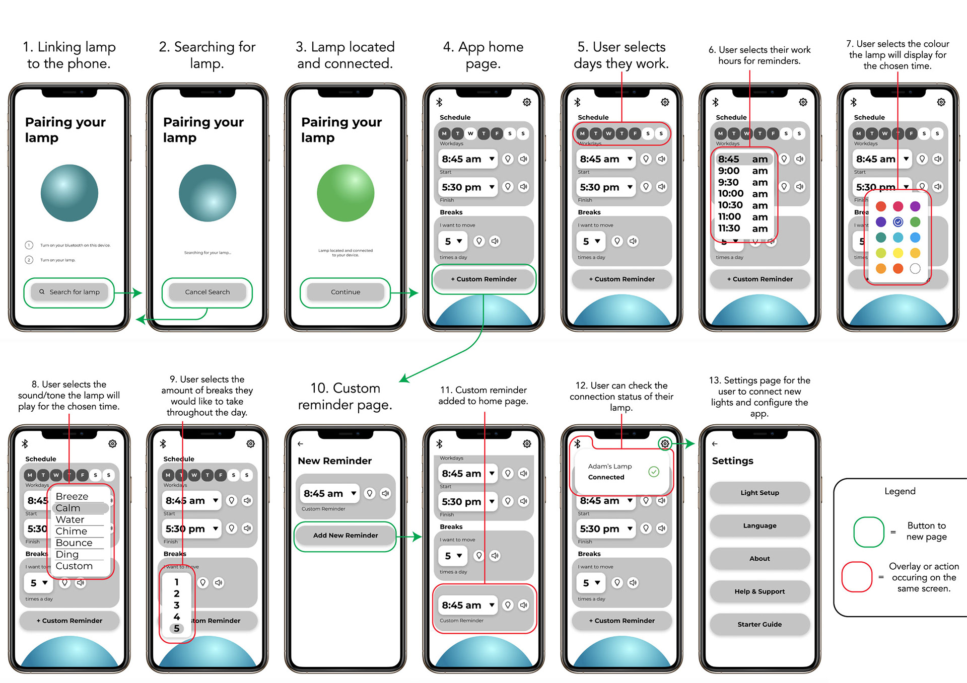 User flow of Lighten Up app