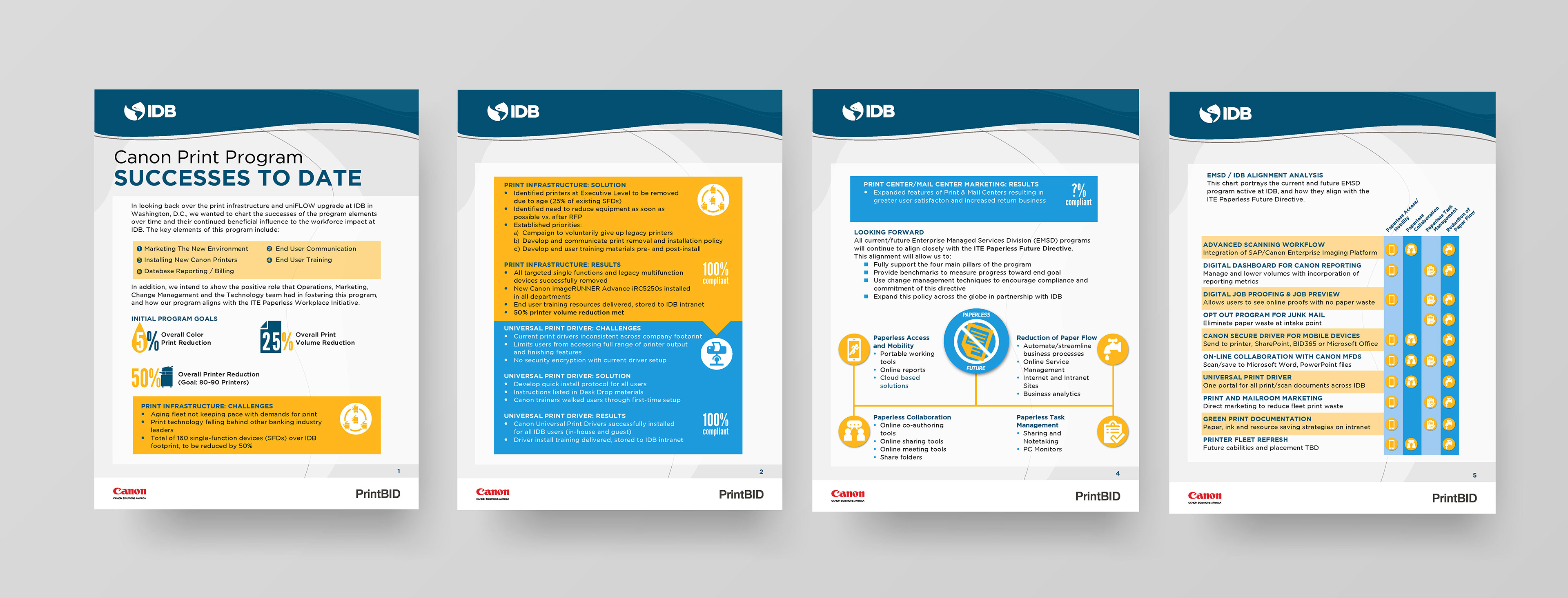 Inter-American Democratic Bank Program Quarterly