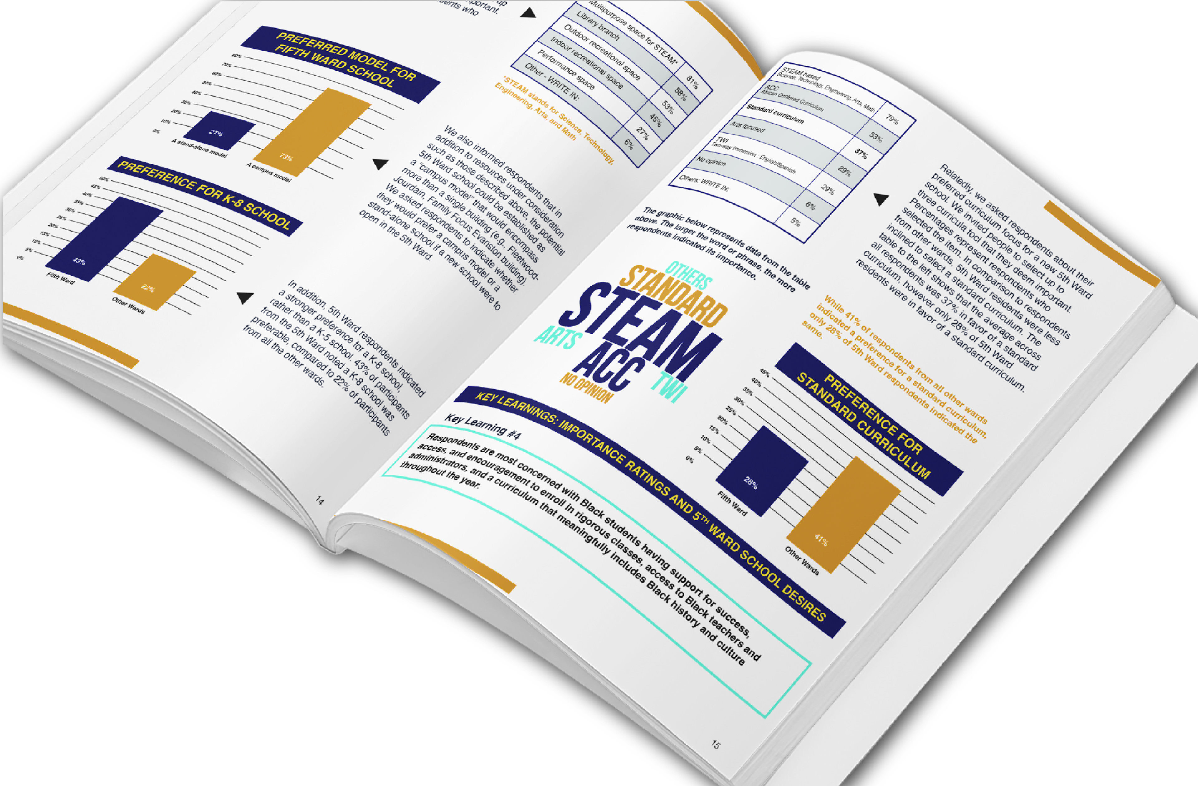 Research Report Layout
