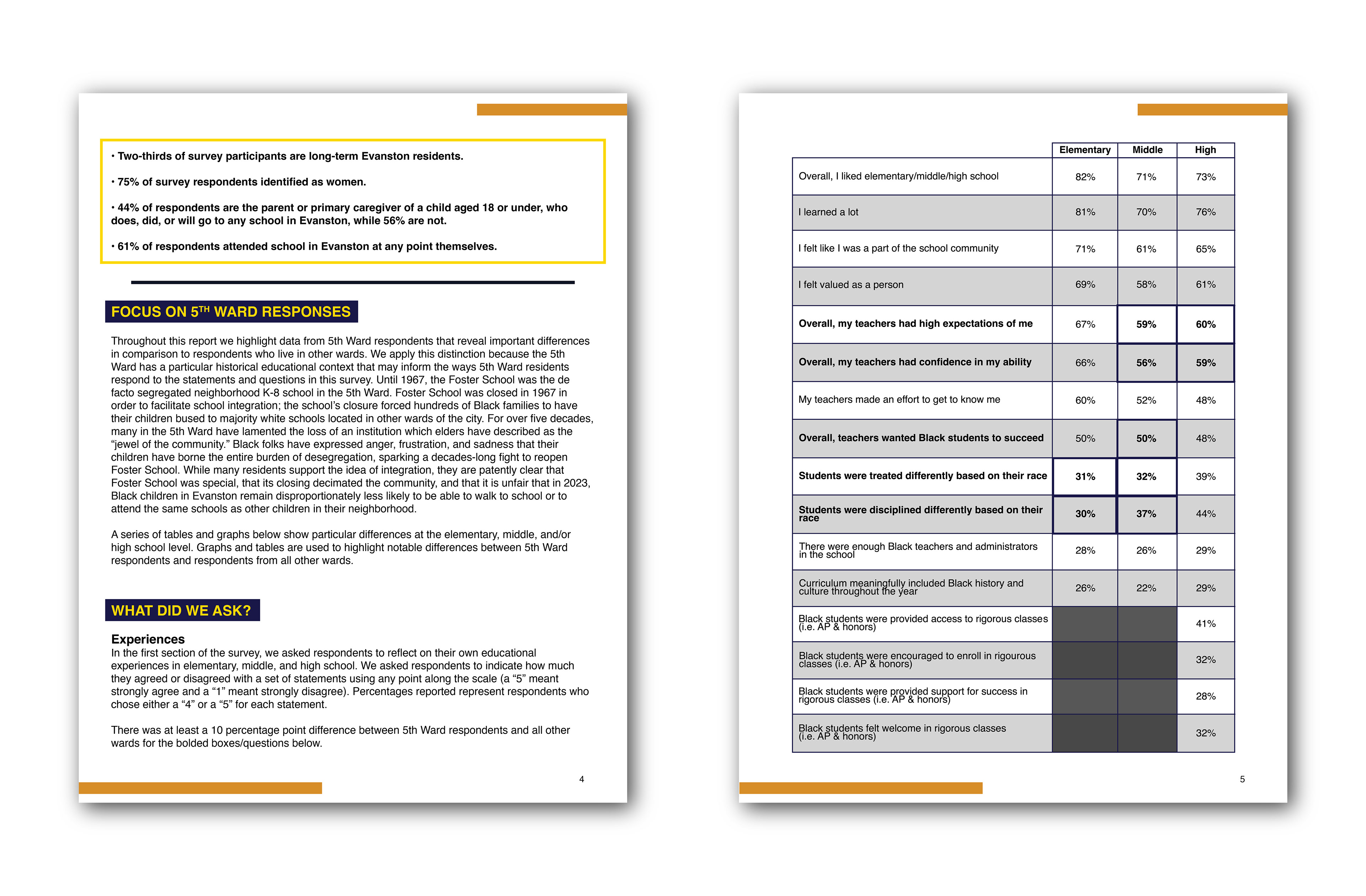 Research Page Layout
