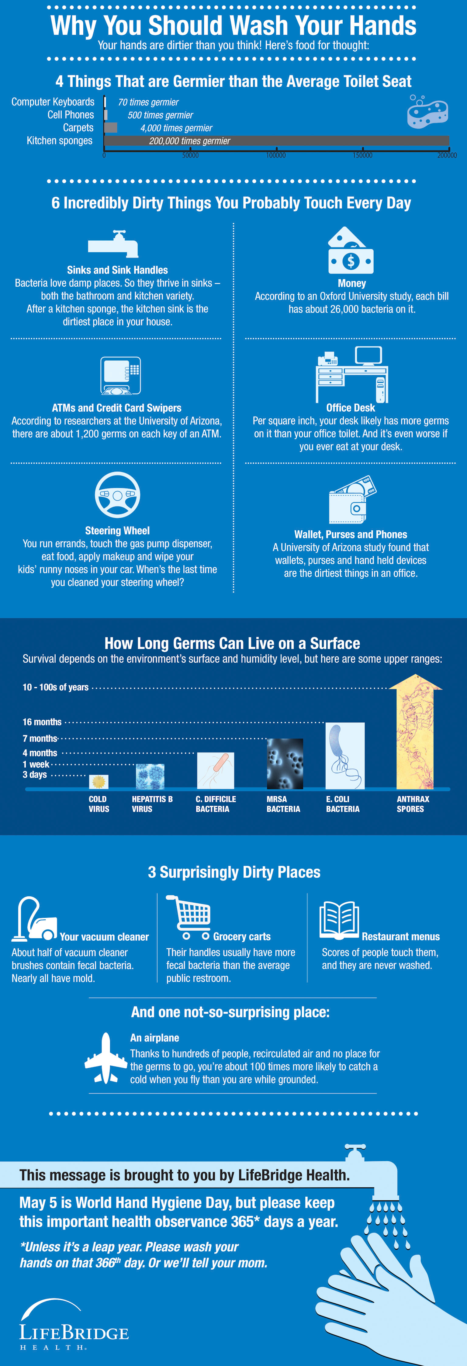 LBHM0159-WorldHandHygieneInfographic.indd