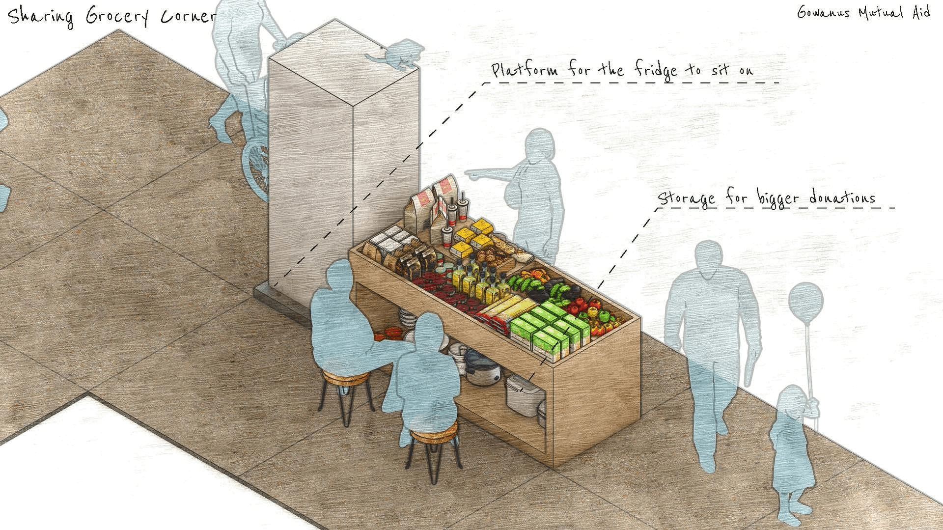 his new initiative, the Sharing Grocery Corner, is designed to operate completely independently from the existing Sharing Corner. It will feature a dedicated stall where everyday food items can be made available for anyone in the community to take. We're also looking to partner with local businesses, offering them a way to donate unsold food items at the end of the day instead of discarding them. This provides a direct and accessible source of food for those who need it.