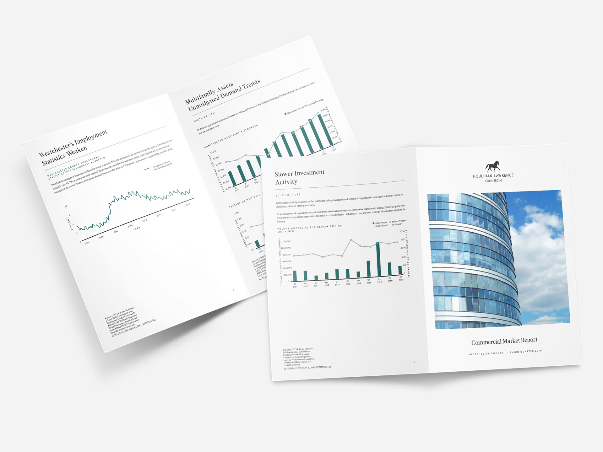 Commercial Real Estate Market Report