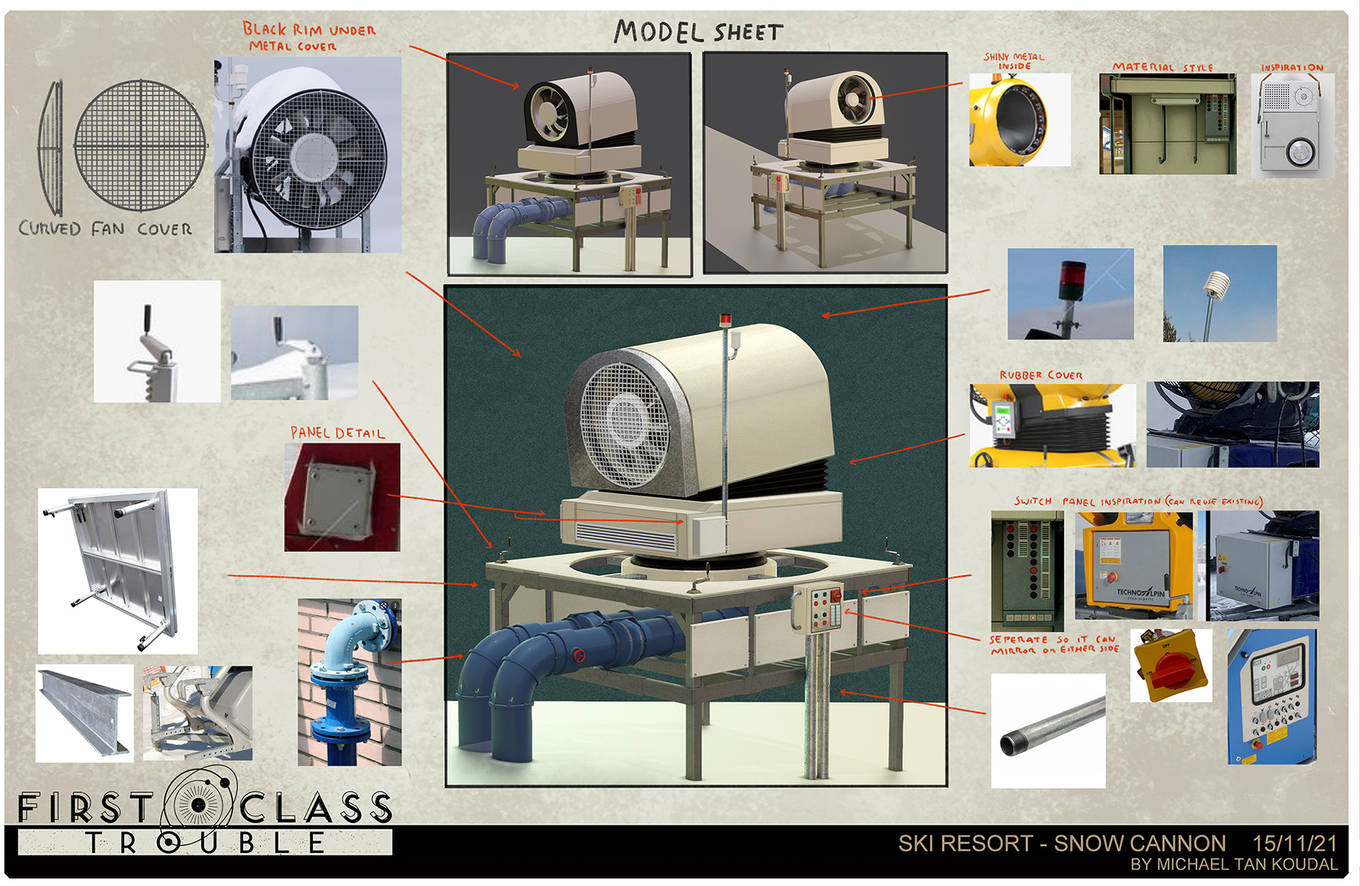 Model Sheet For The 3D Artists