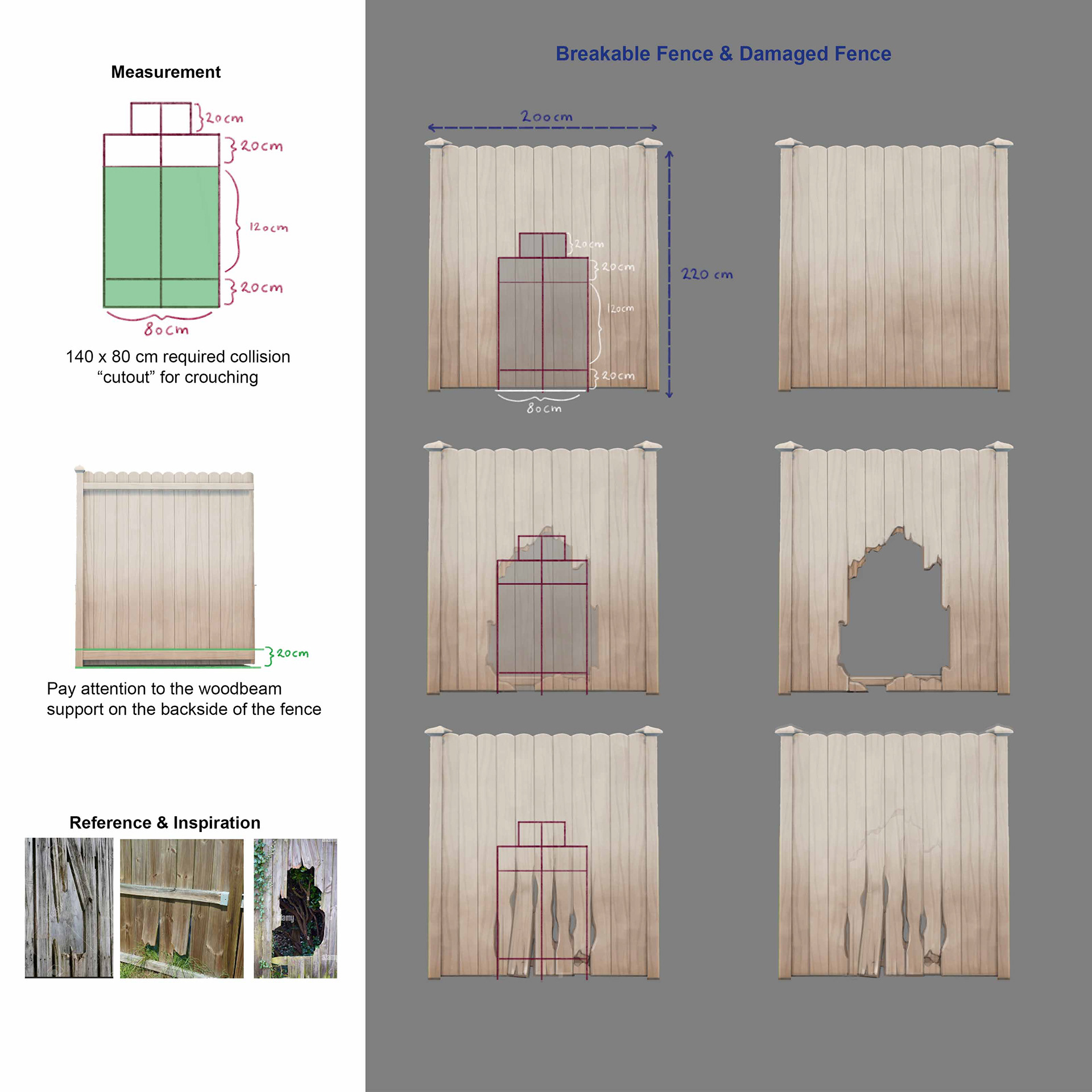 Destructible Fence Bit