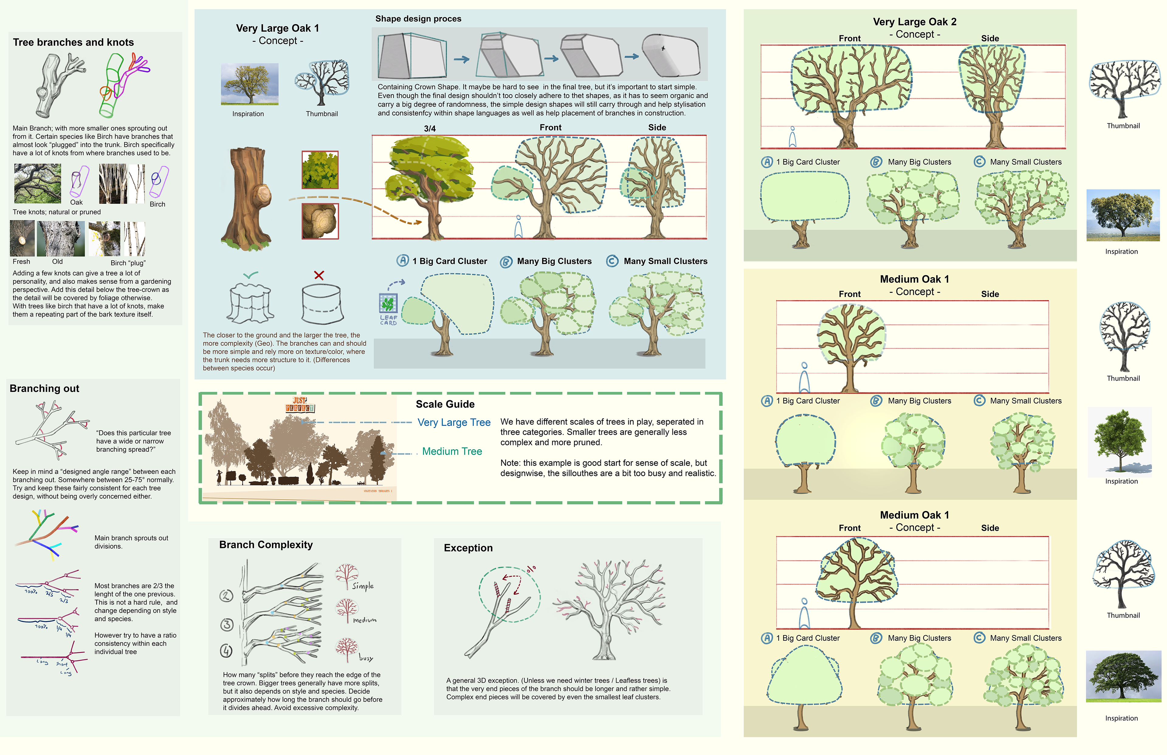 Oak Tree Vis-Dev & Guide