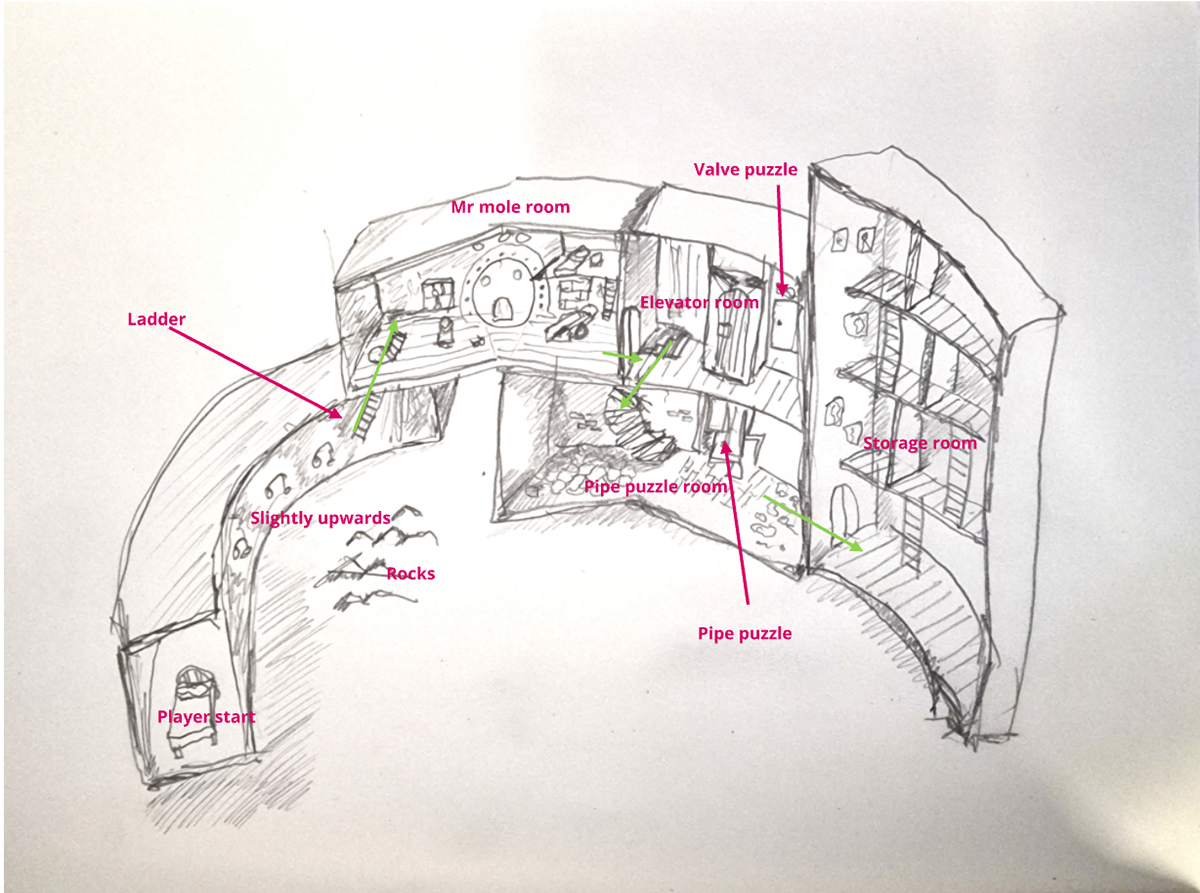 Early paper design for the first level. The game is played with the player positioned at the center of the scene, with the level built around them. The player character is controlled using stick movement, creating a dollhouse-like, diorama experience.