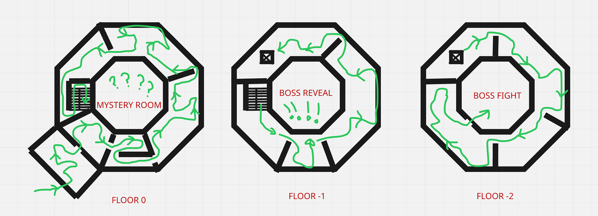 An initial layout over the player progression