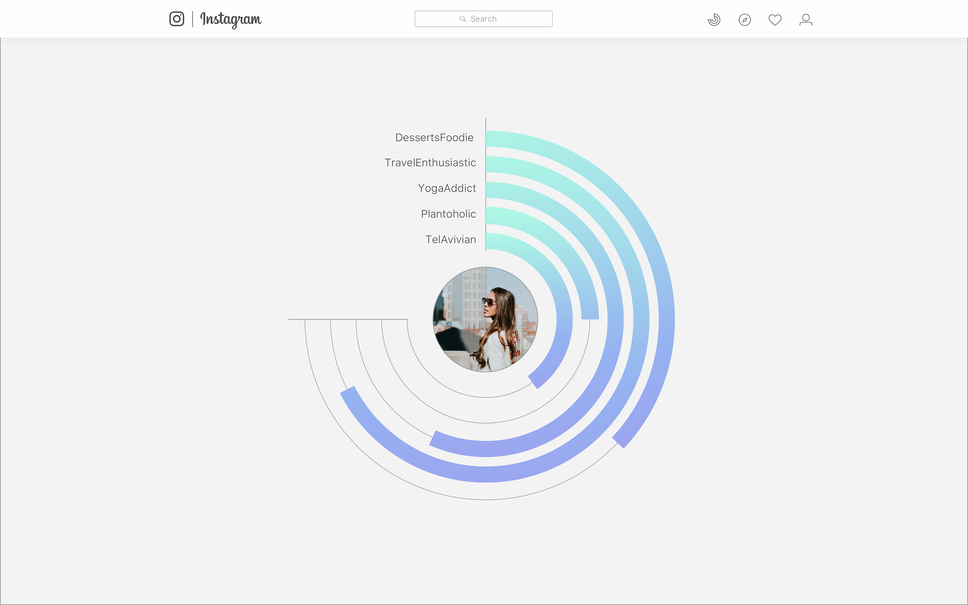 Statistics of the traits you chose to present yourself based on your current profile