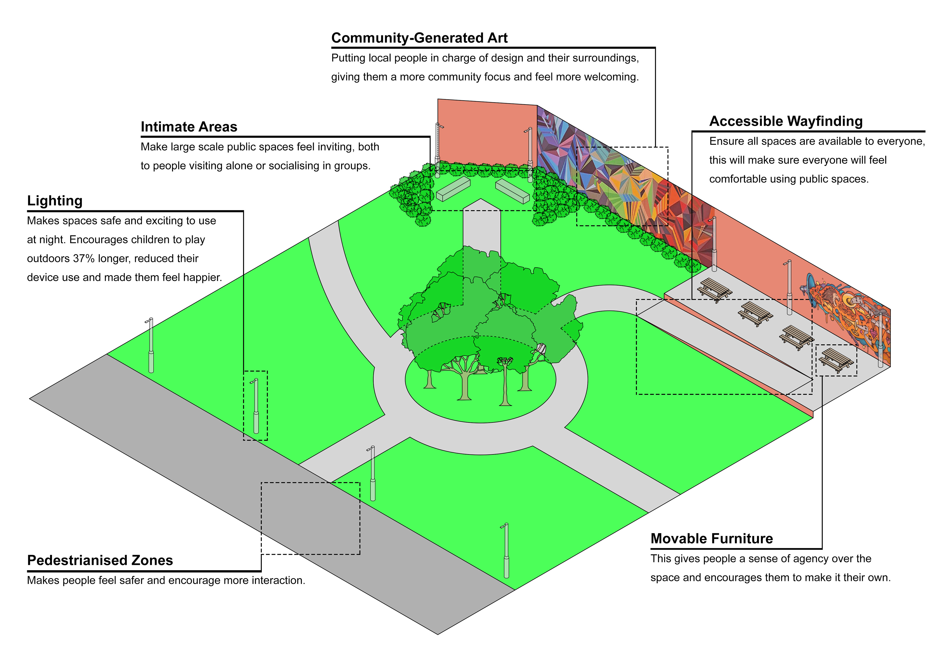 Design for Community Green Space