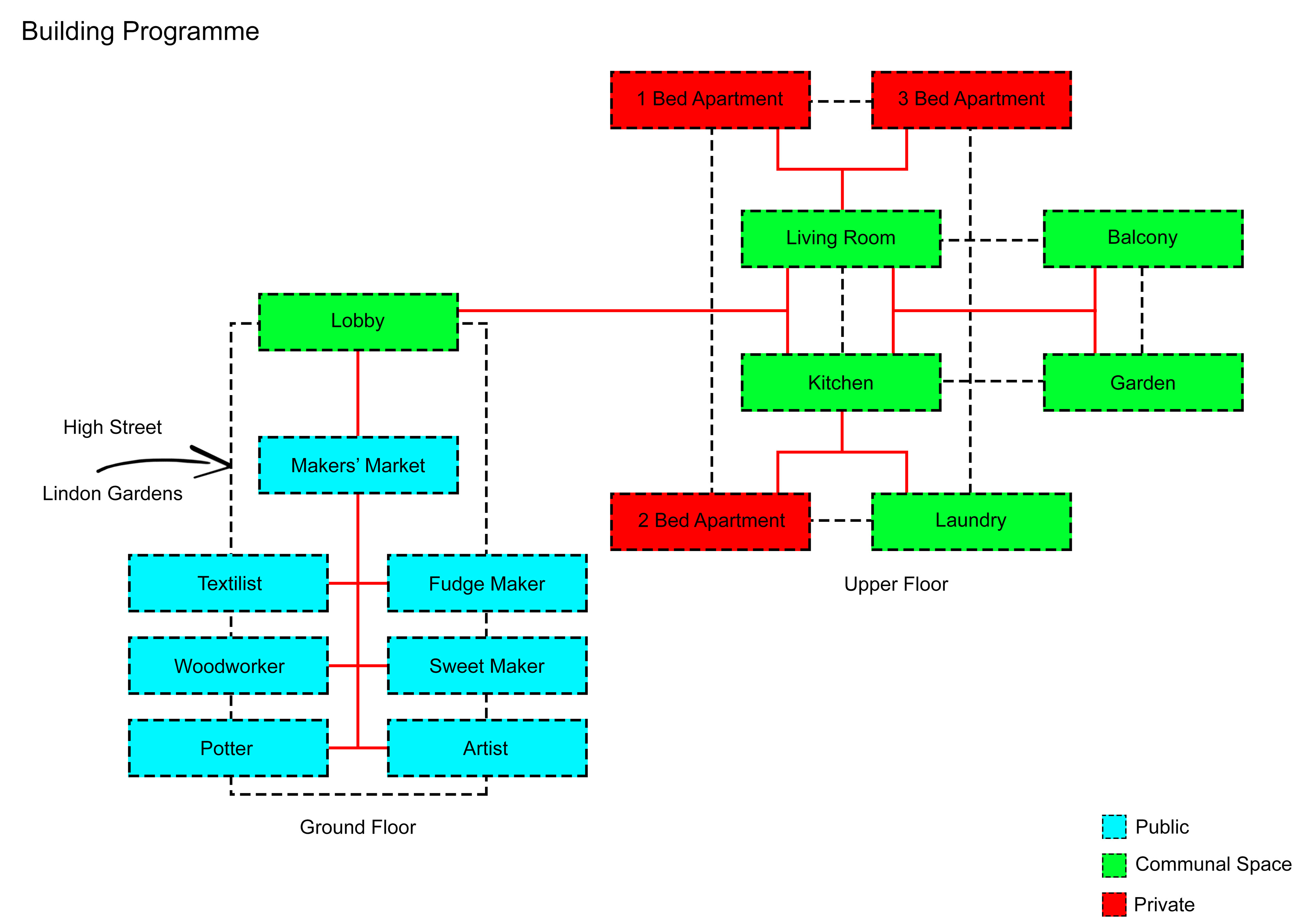 Building Programme