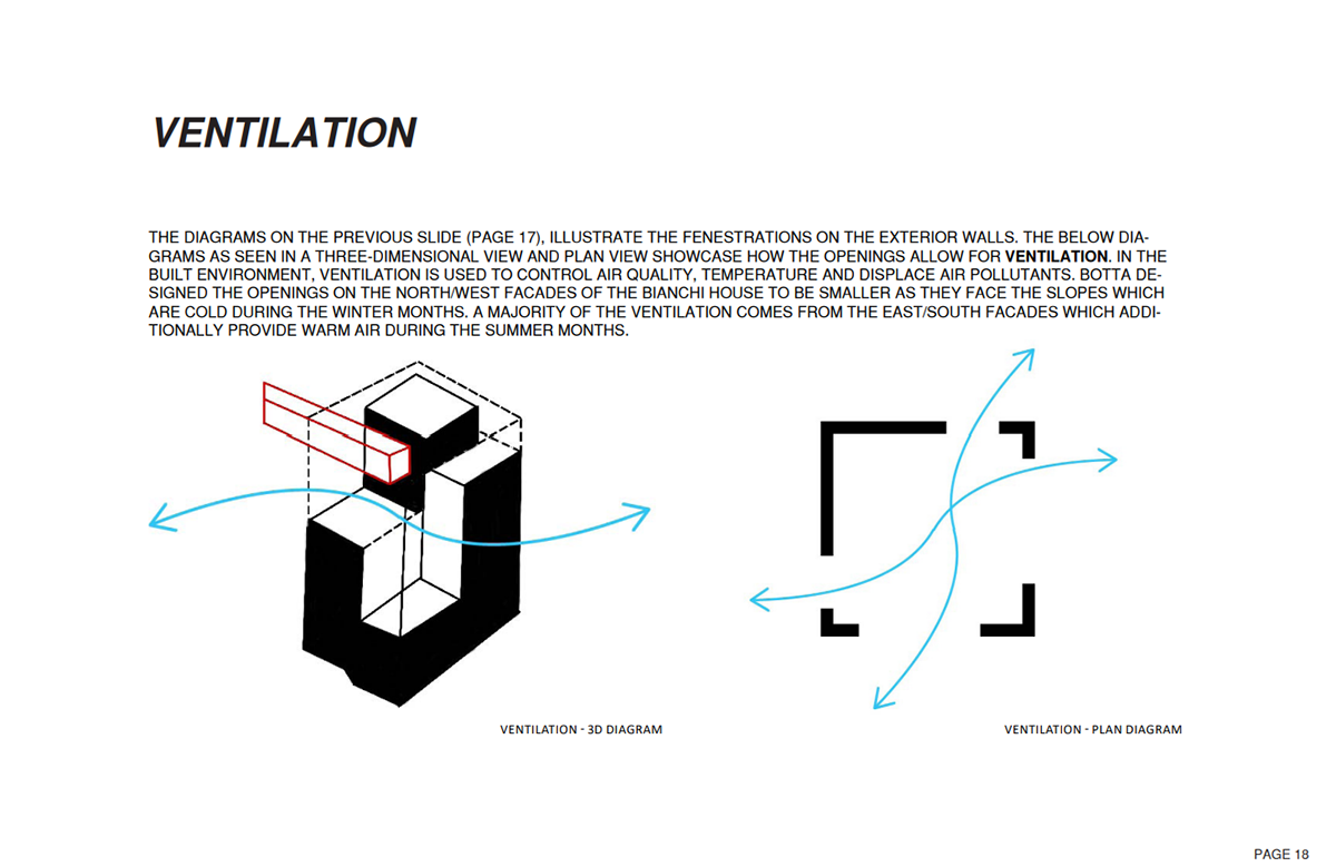 bianchi project habitat