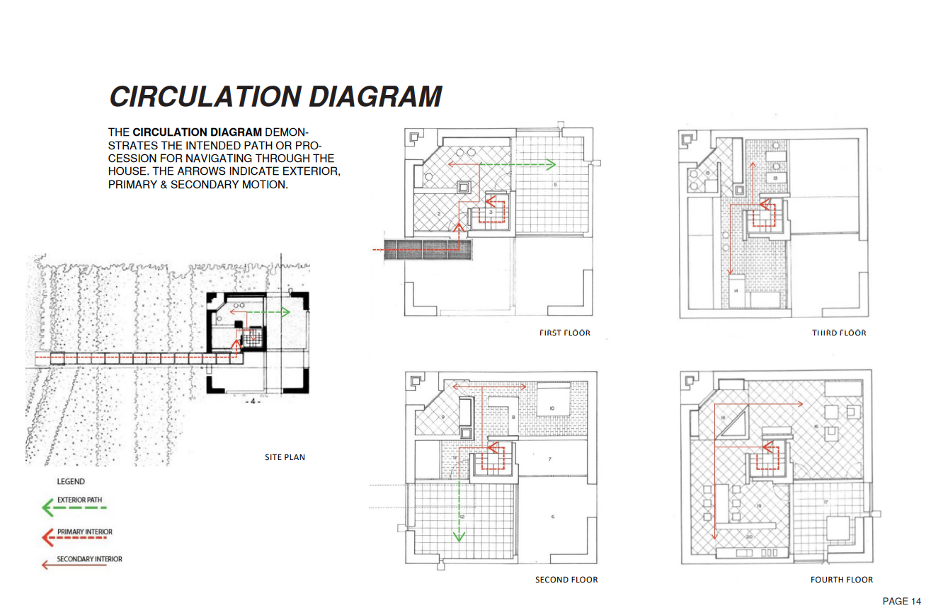 katherine-giminaro-bianchi-house-study