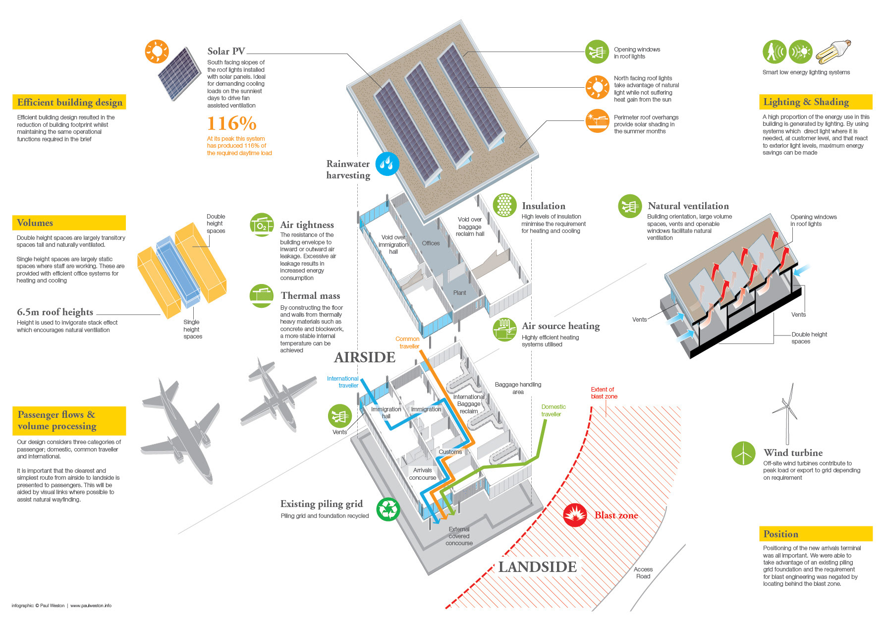 exploded diagram architecture