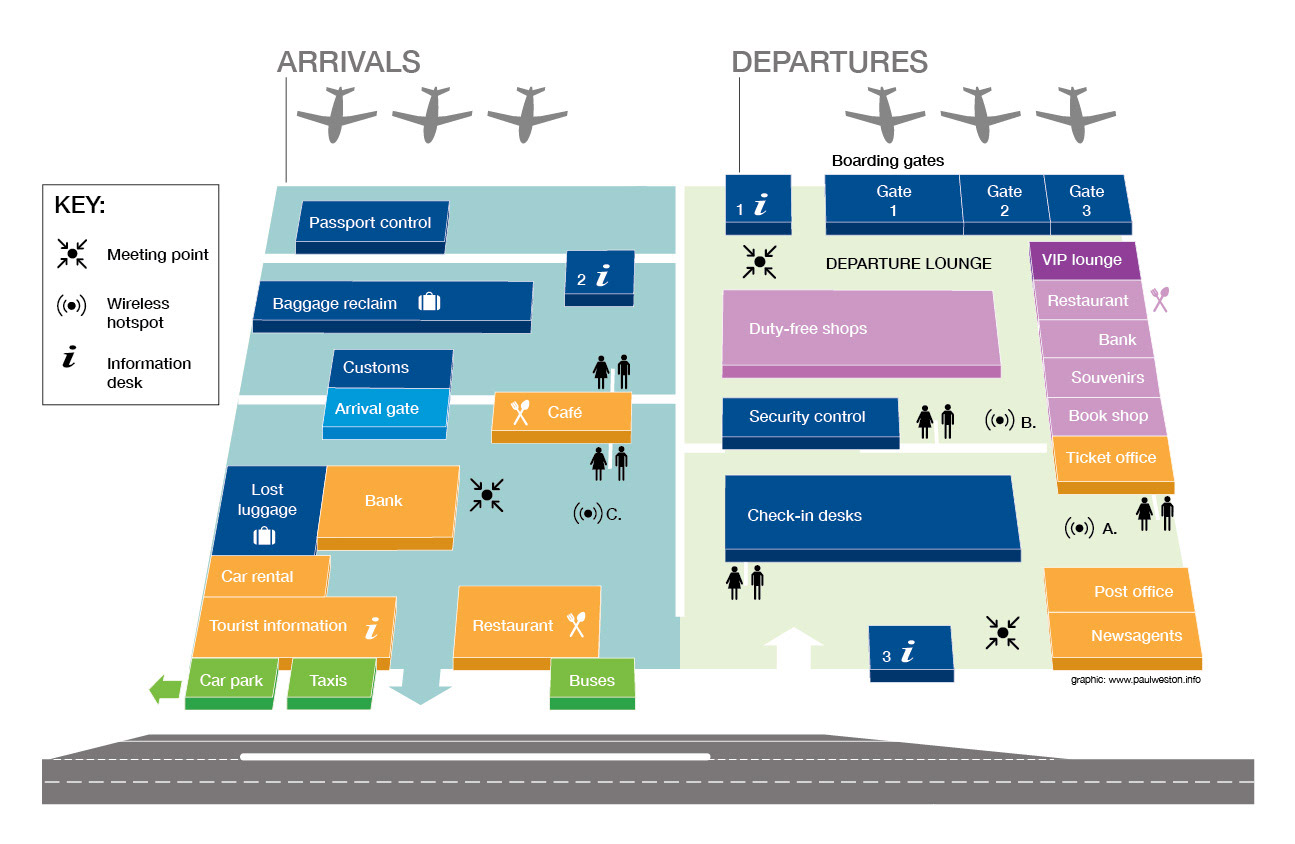 Airport places