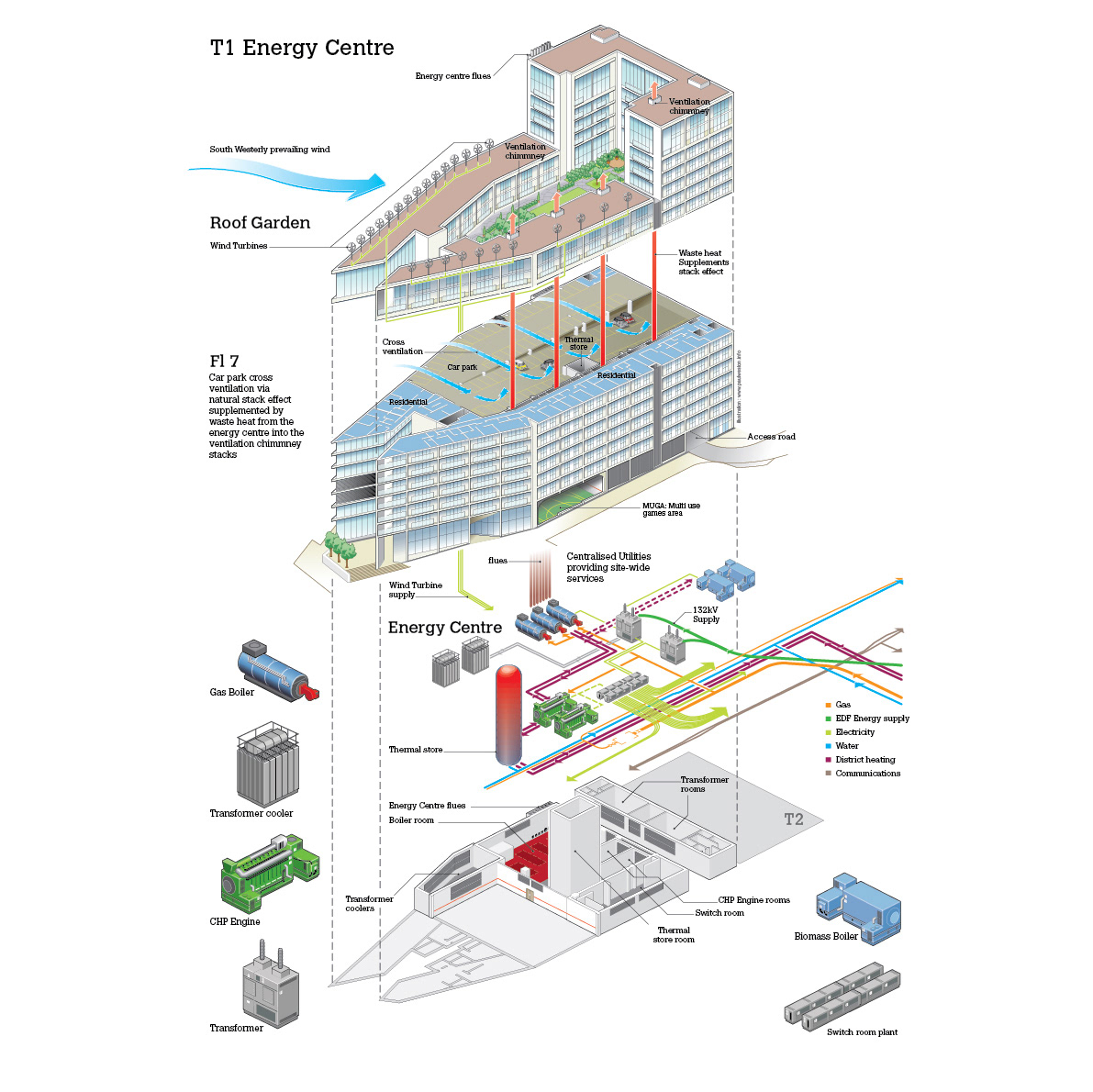 exploded diagram architecture