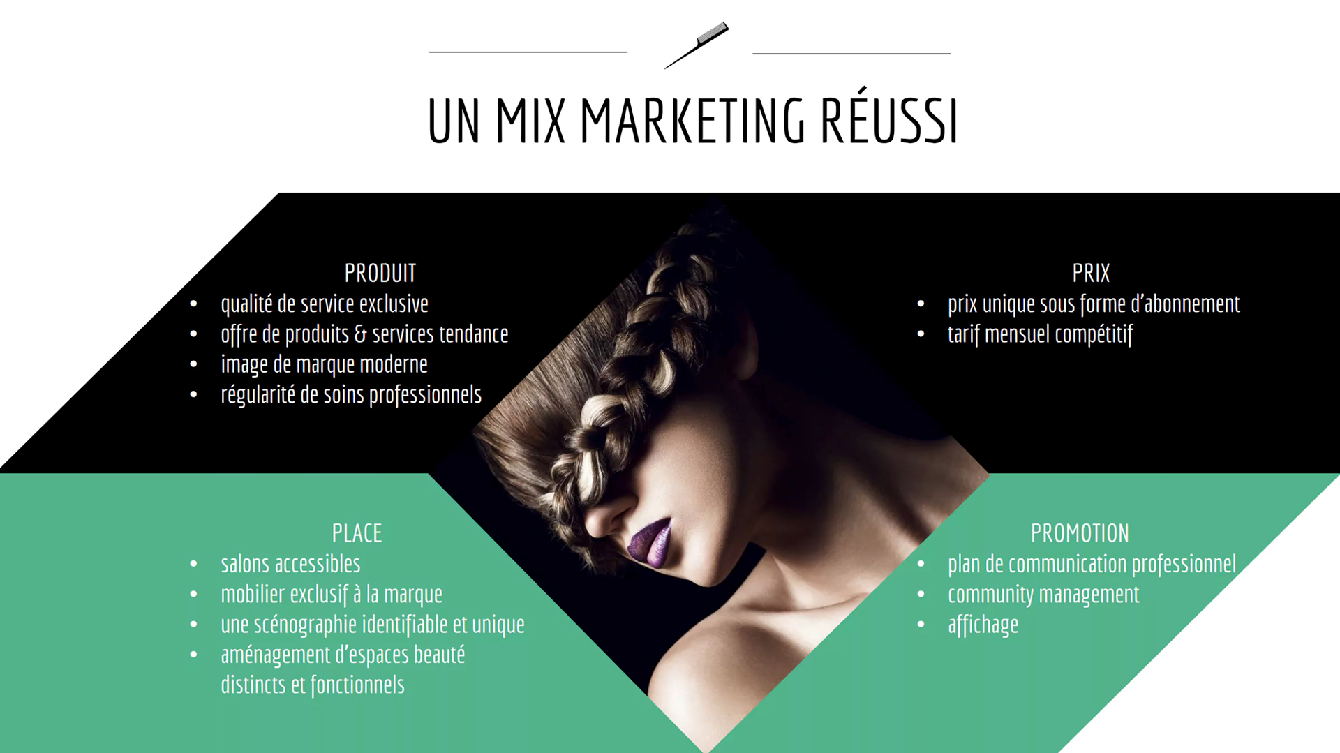 Mise en page + retouche photo