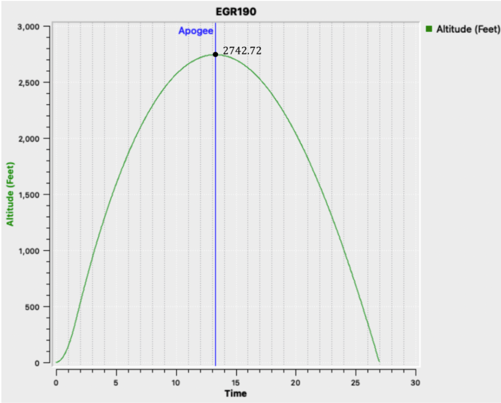 Altitude vs Time (RockSim)