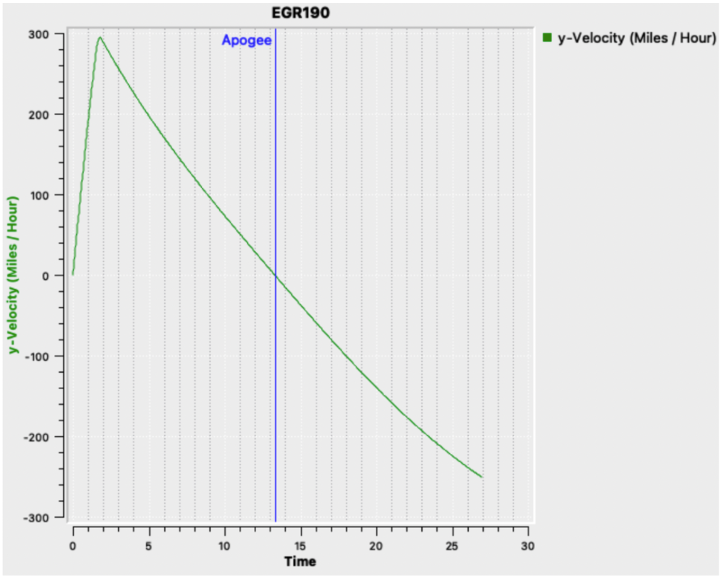 Y-Velocity vs Time (RockSim)
