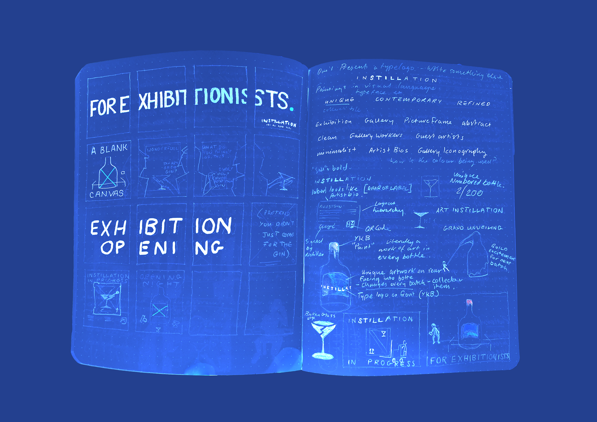 Ideation
