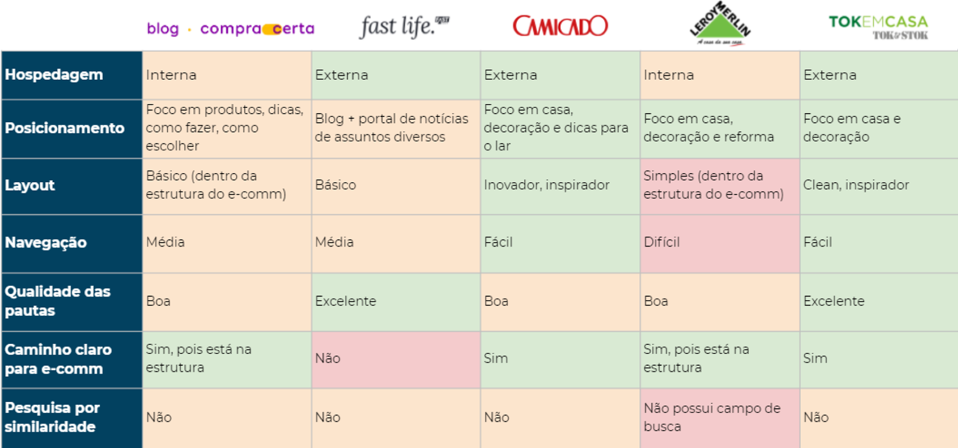 Competitor Analysis