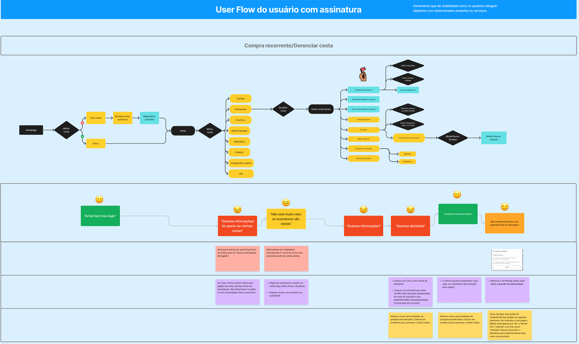 Subscriber user flow