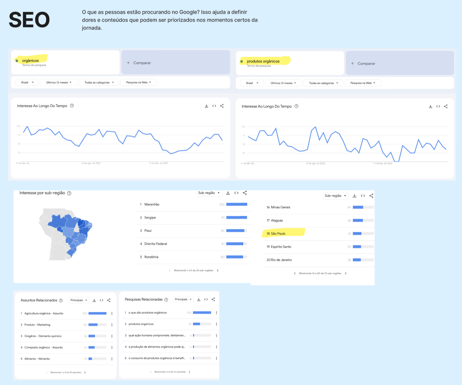 Trend analysis