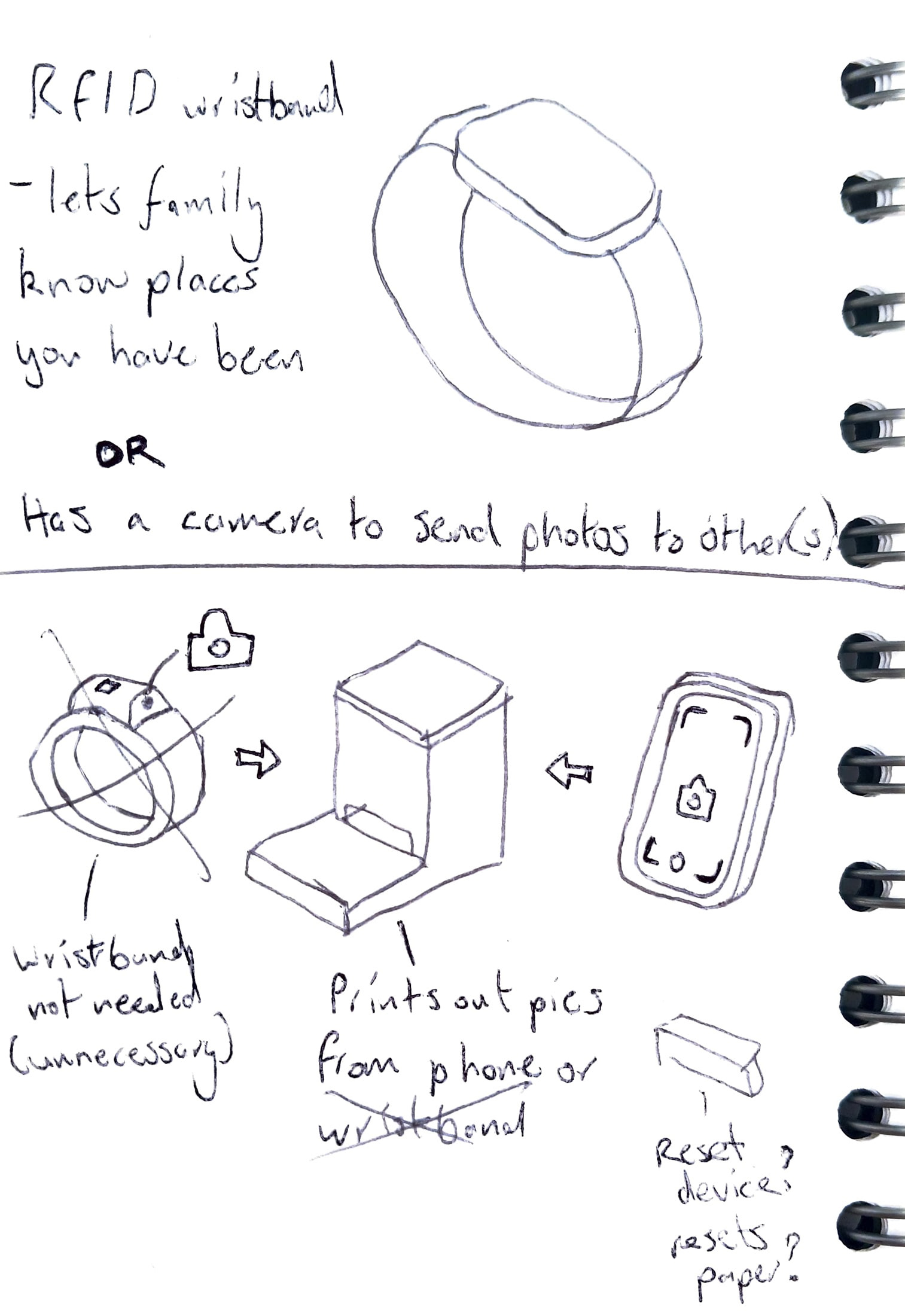 Initial ideas + elaboration/amalgamation of ideas.