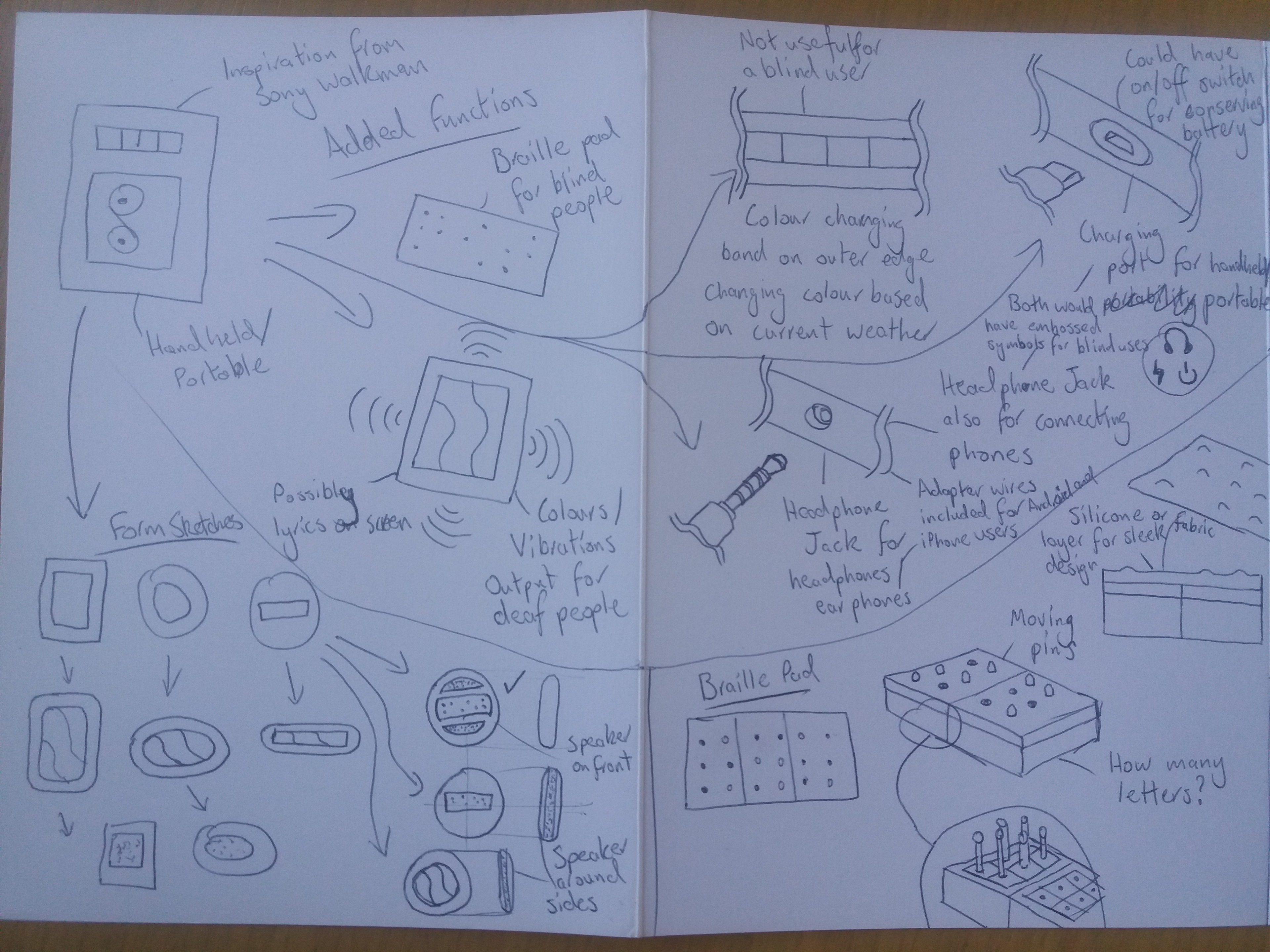 Exploration of initial ideas.