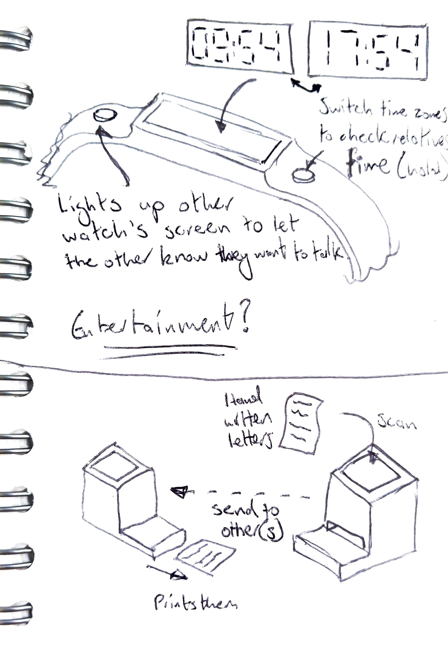 Initial ideas.