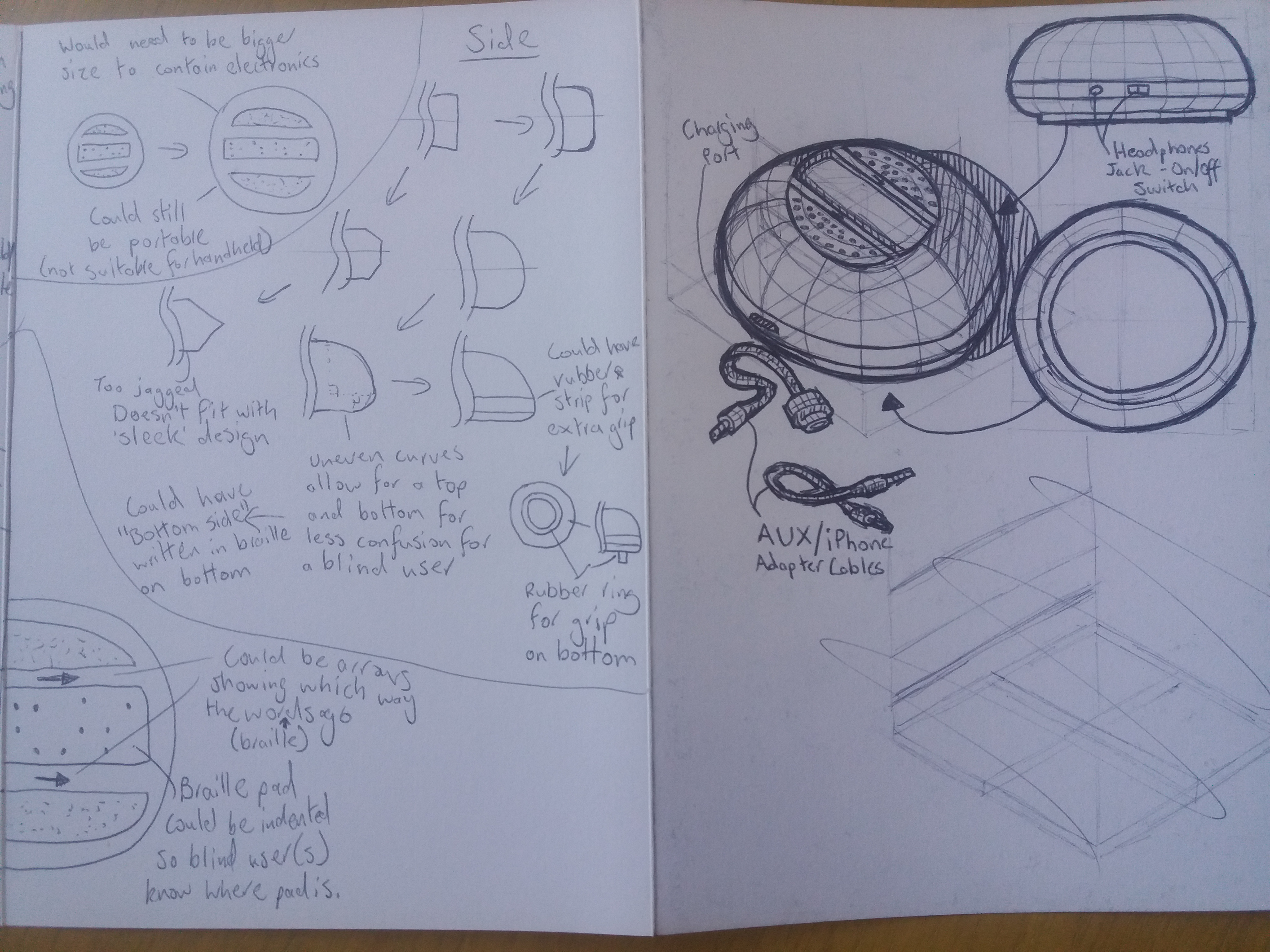 Development of final concept.