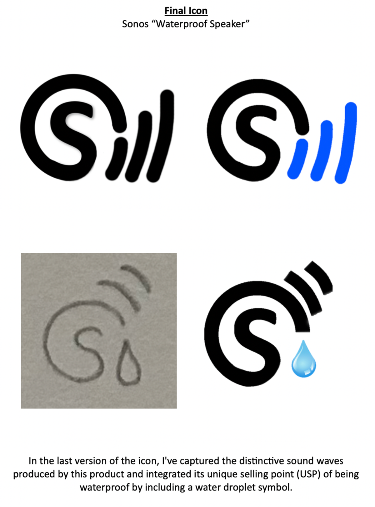 ICON ITERATIONS