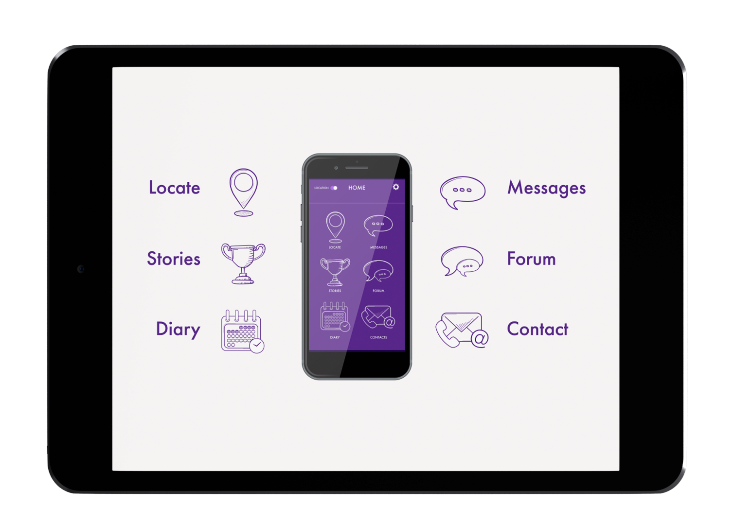 Functions within the App